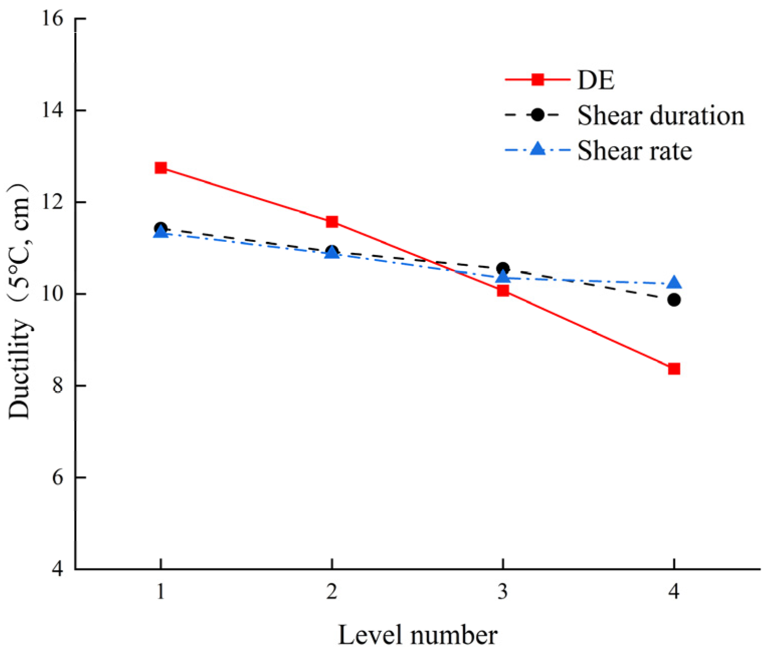 Coatings 13 02042 g005