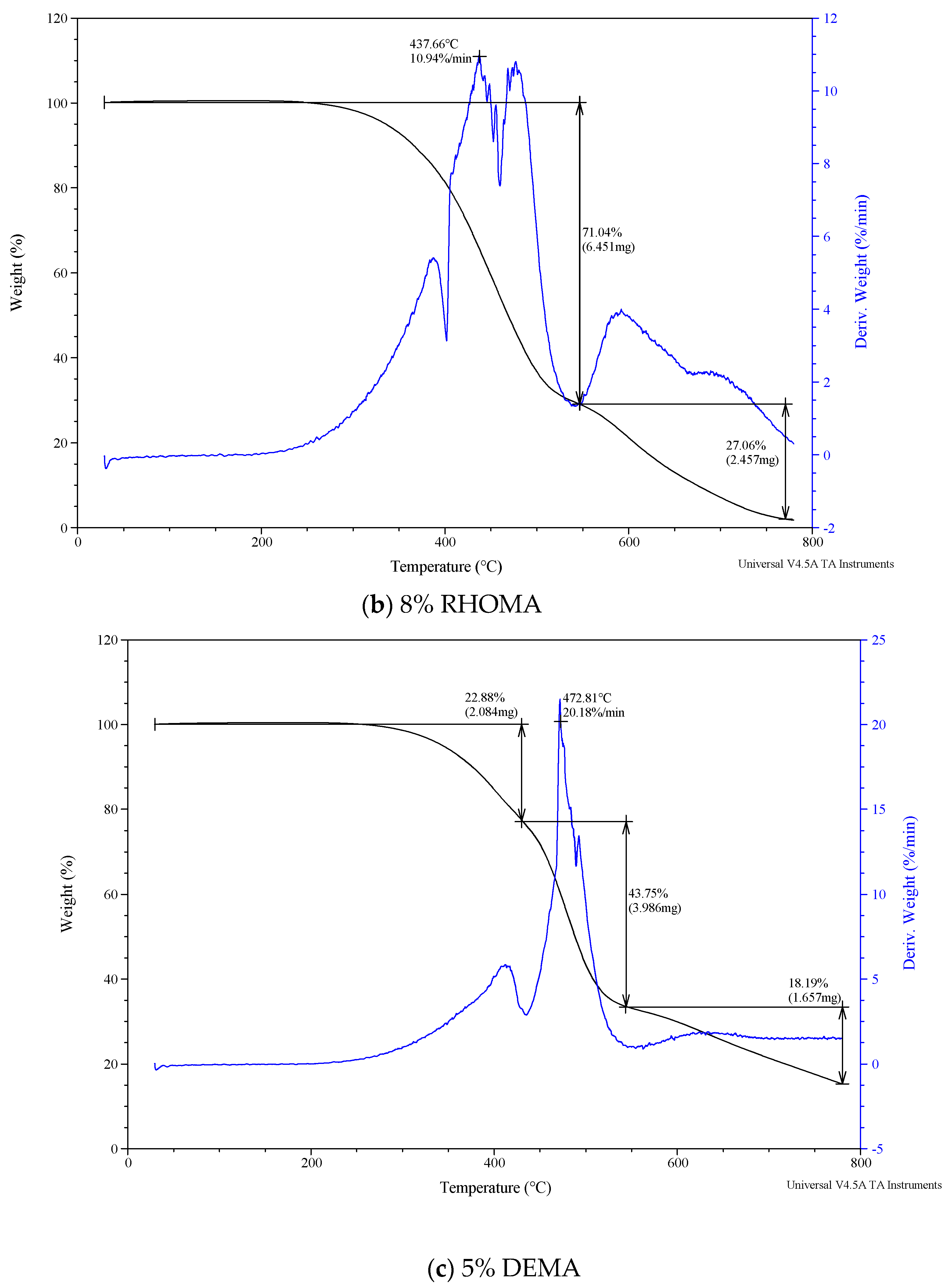 Coatings 13 02042 g014b