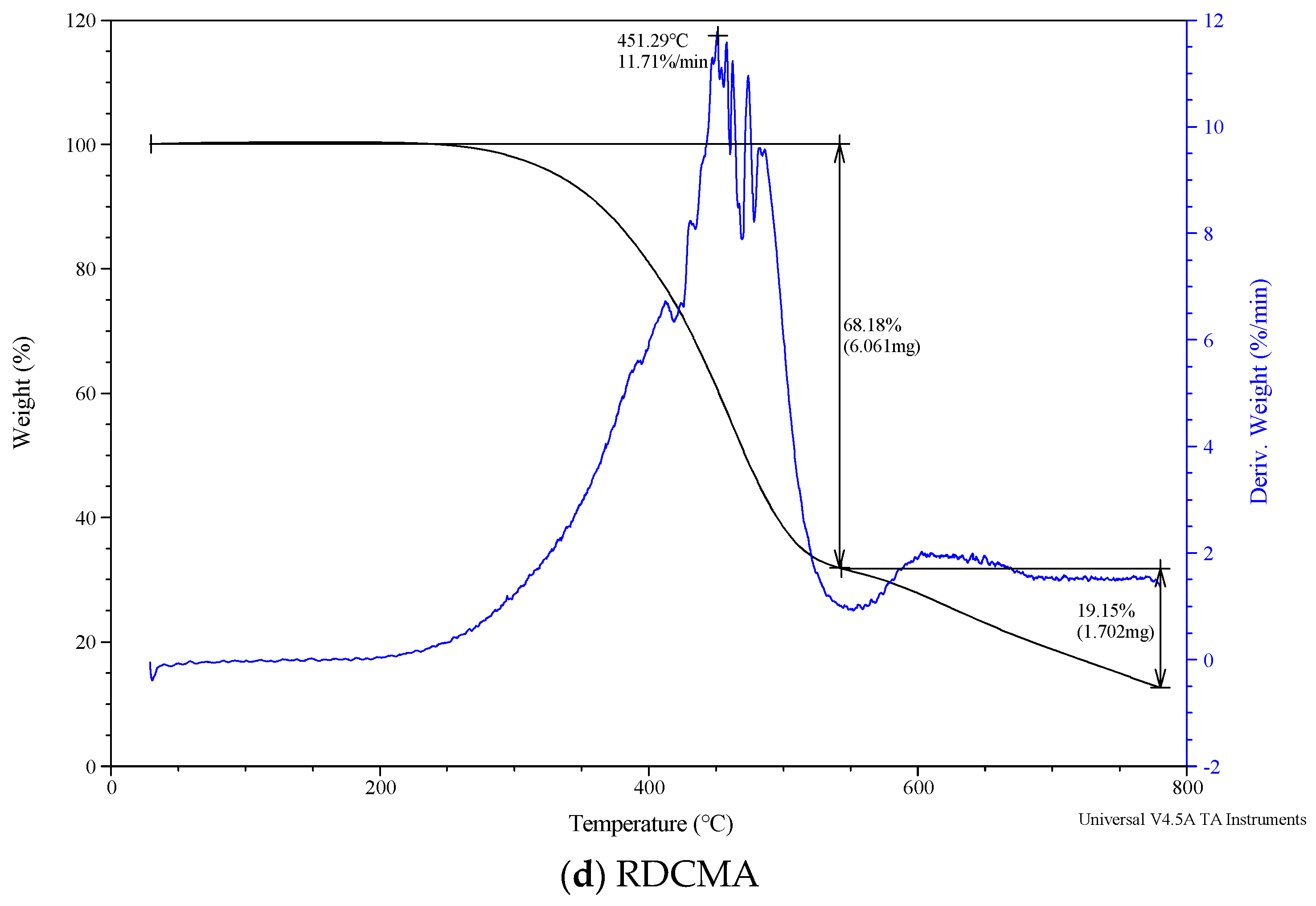 Coatings 13 02042 g014c