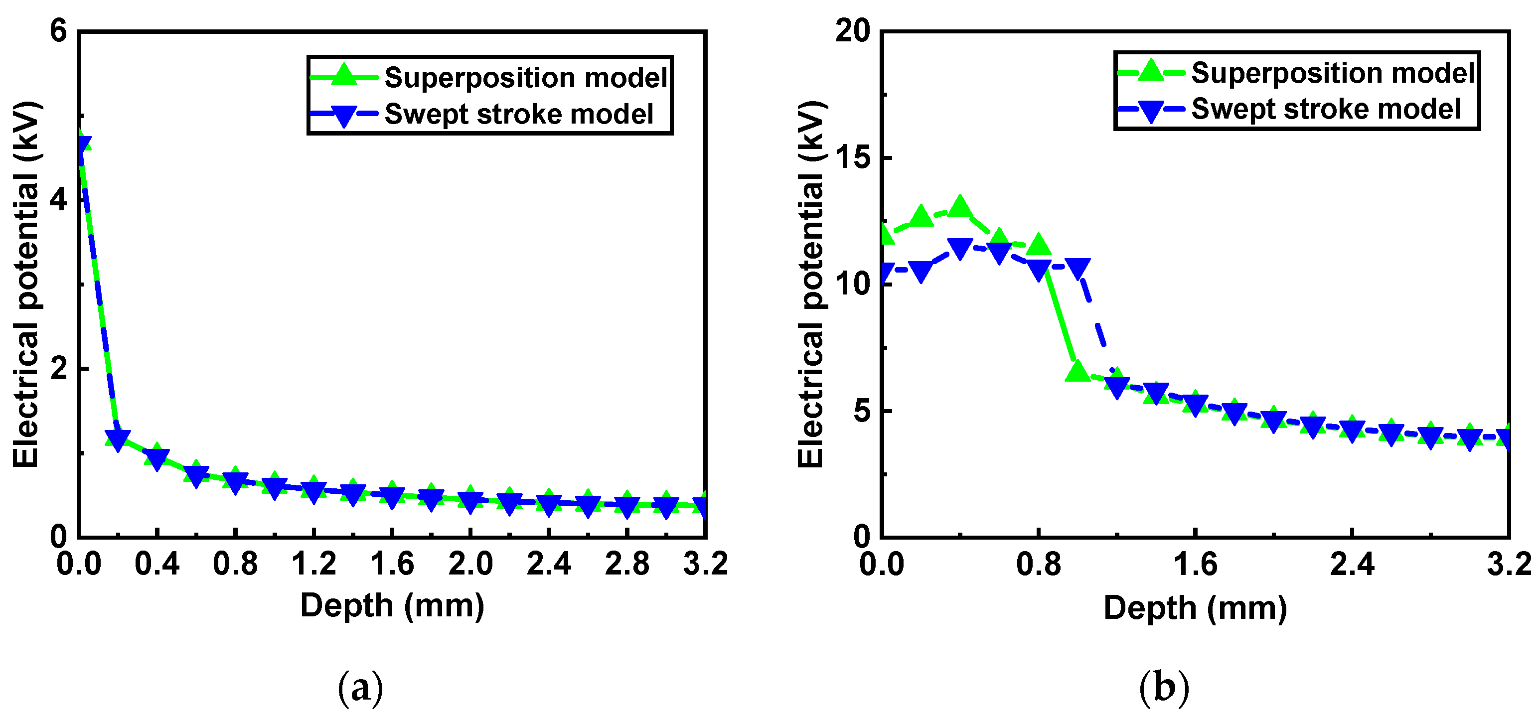 Coatings 13 02048 g011
