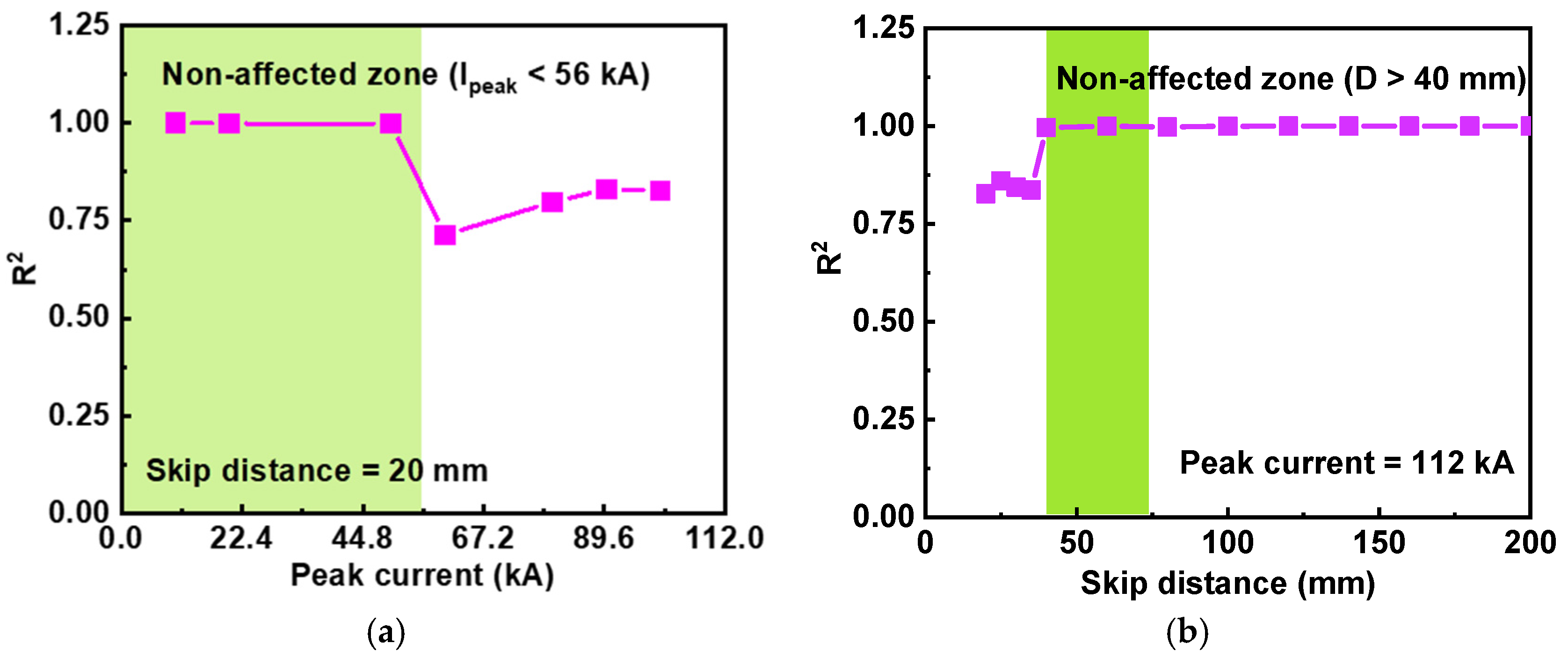 Coatings 13 02048 g012