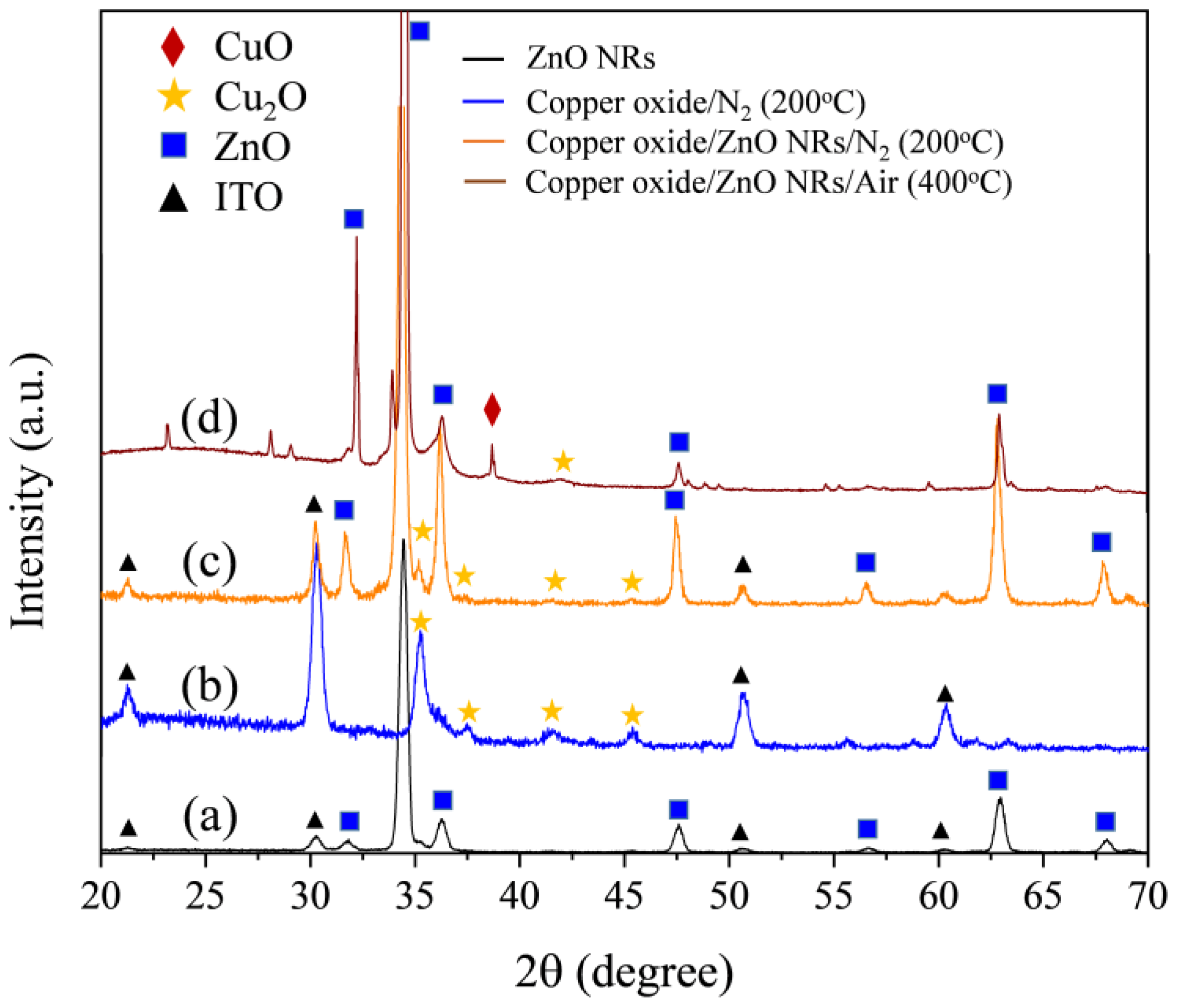 Coatings 13 02051 g007