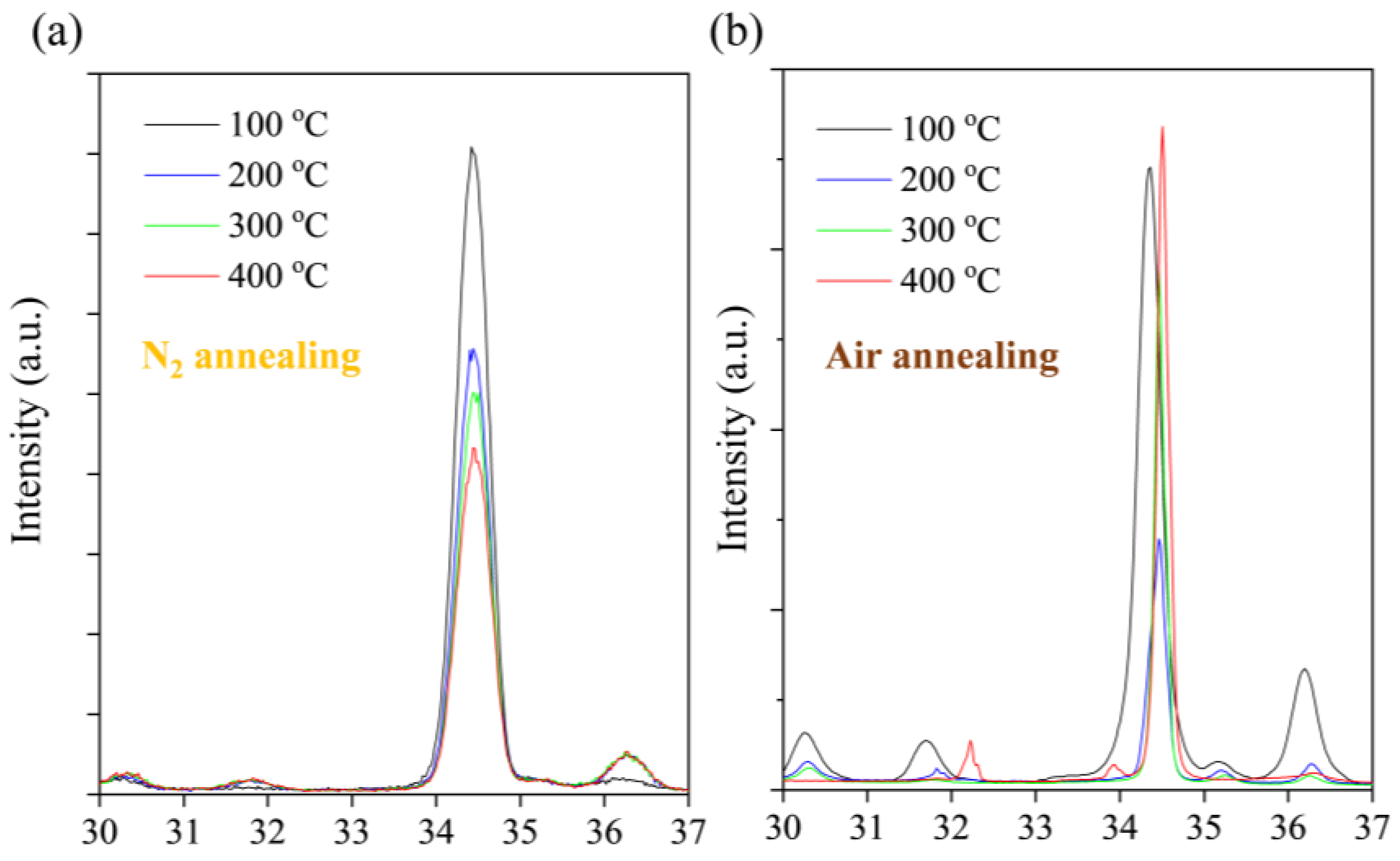 Coatings 13 02051 g008
