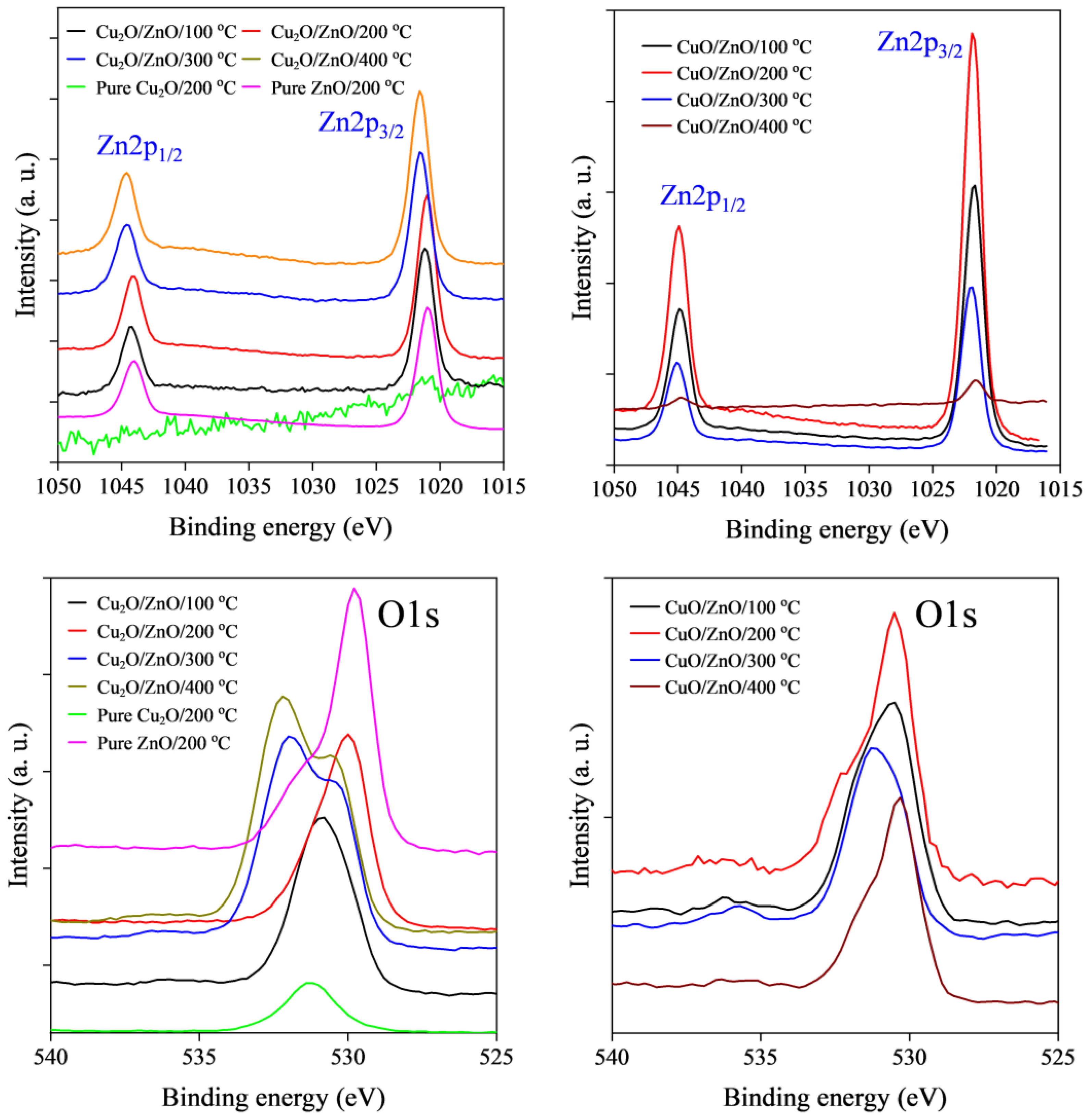 Coatings 13 02051 g010