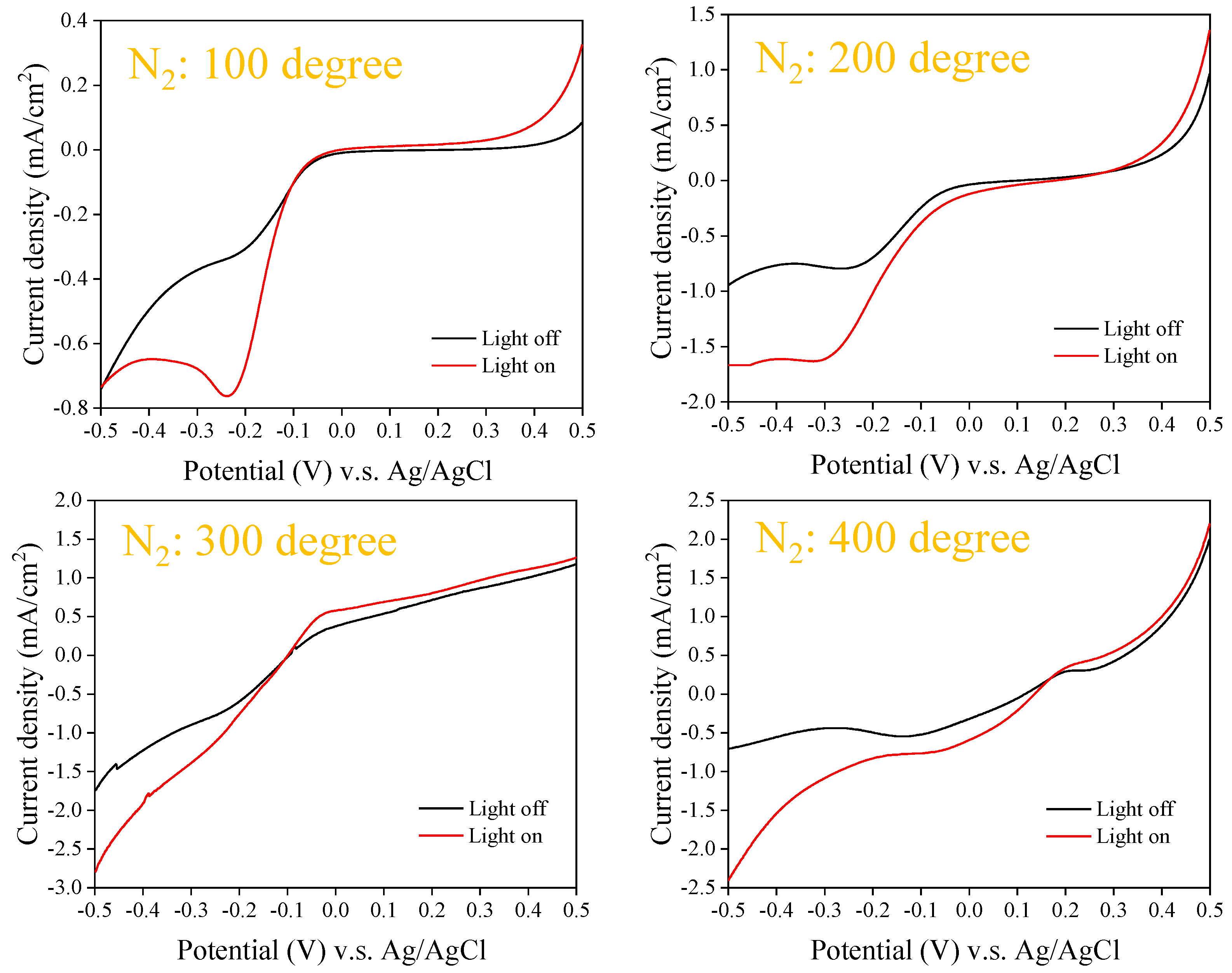 Coatings 13 02051 g012