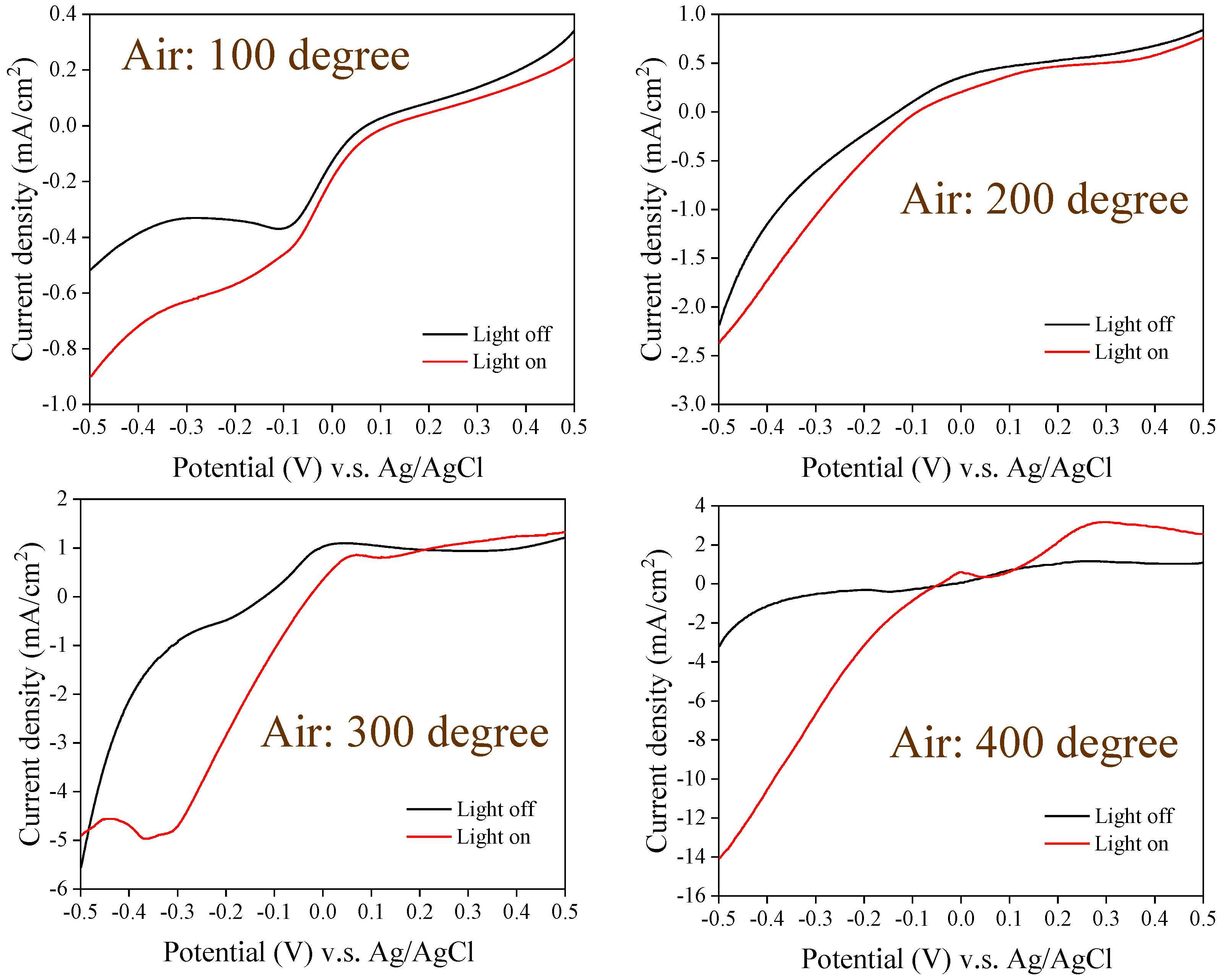 Coatings 13 02051 g013