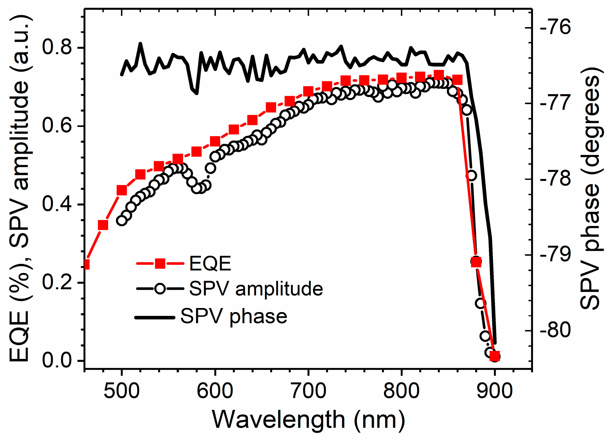 Coatings 13 02052 g003 Coatings 13 02052 g003