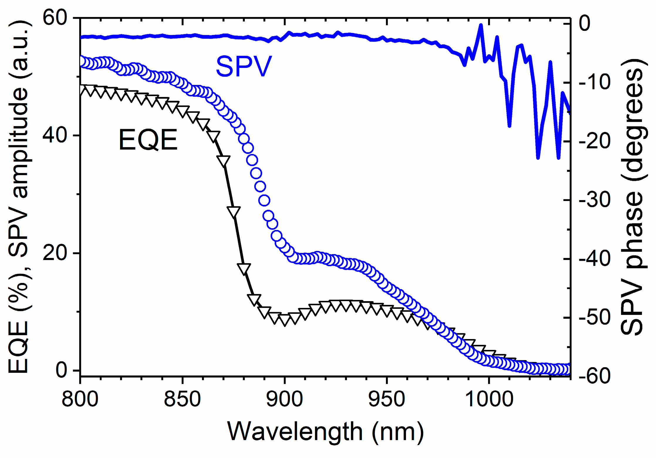 Coatings 13 02052 g006 Coatings 13 02052 g006