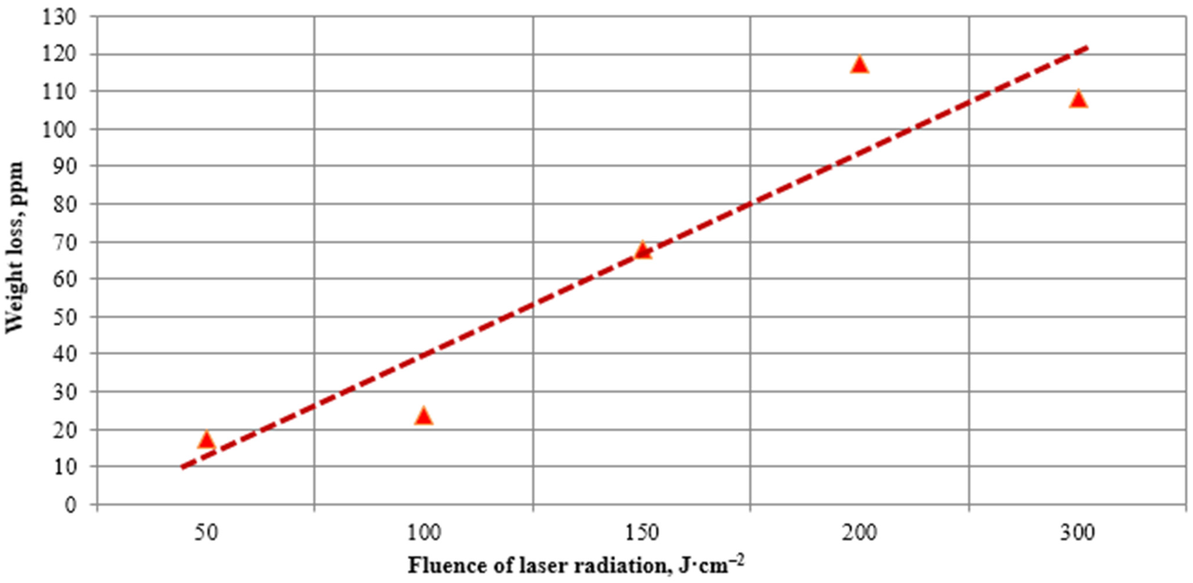 Coatings 13 02058 g003