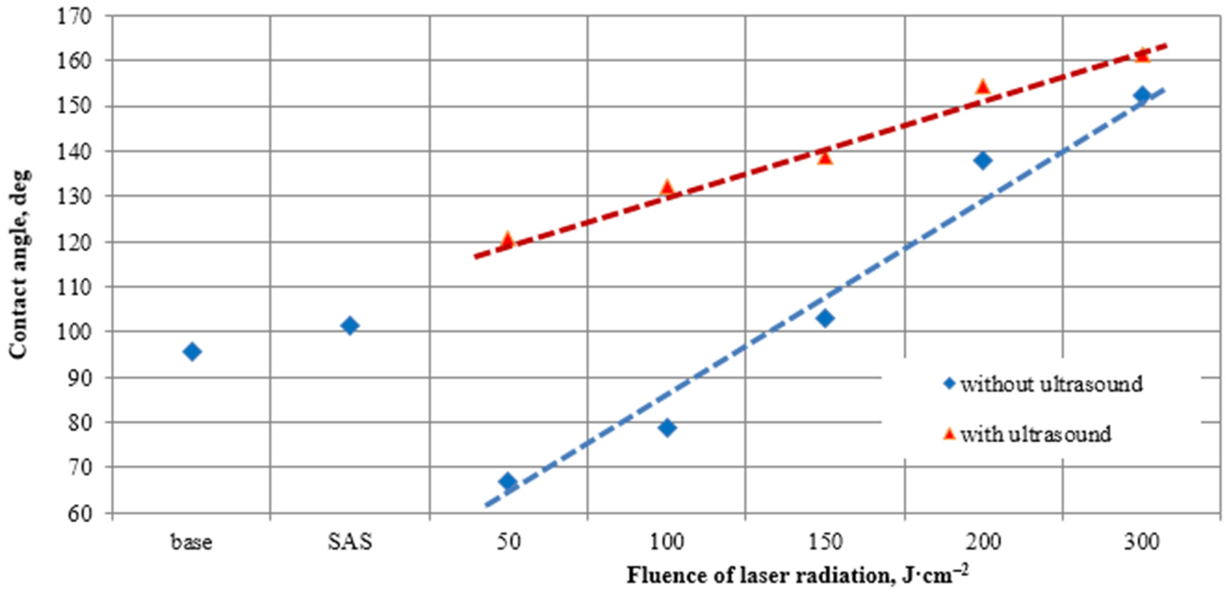 Coatings 13 02058 g004