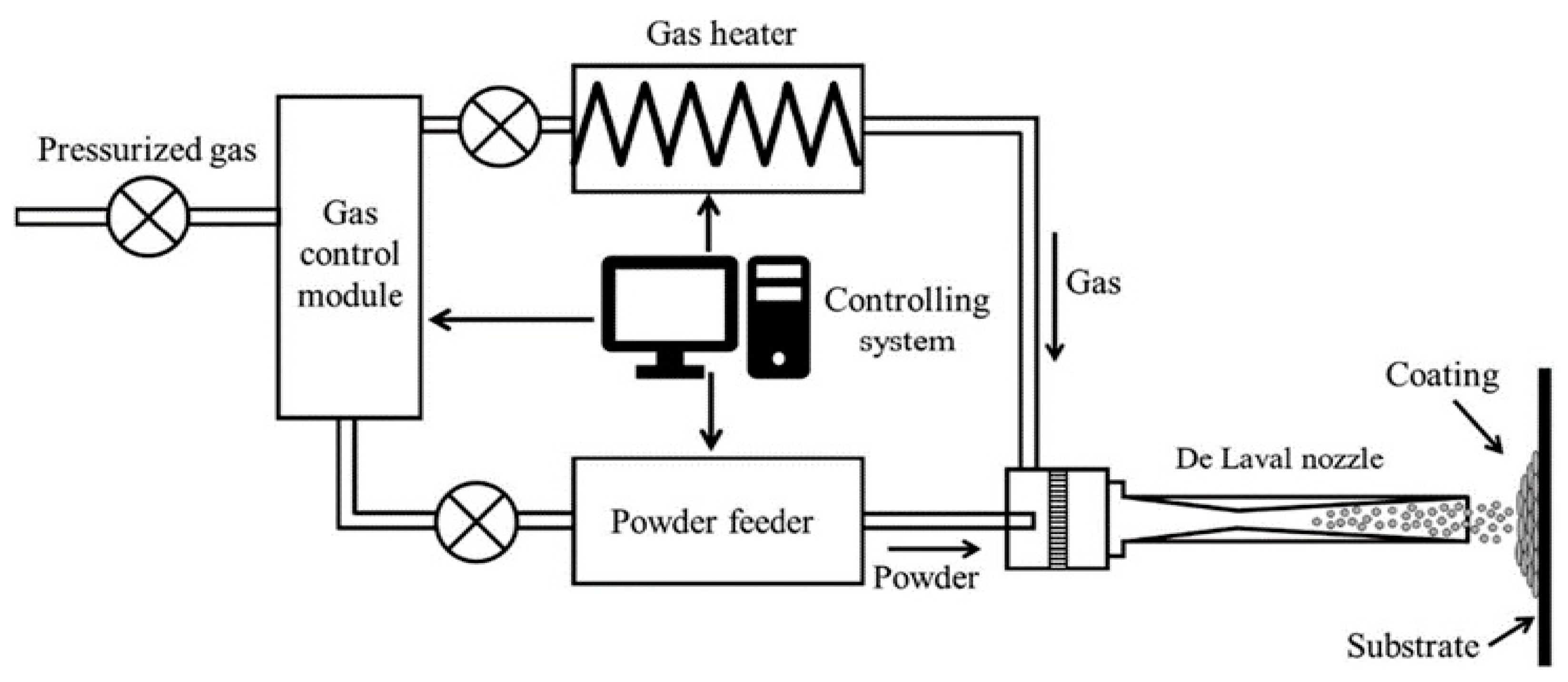 Coatings 13 02059 g001