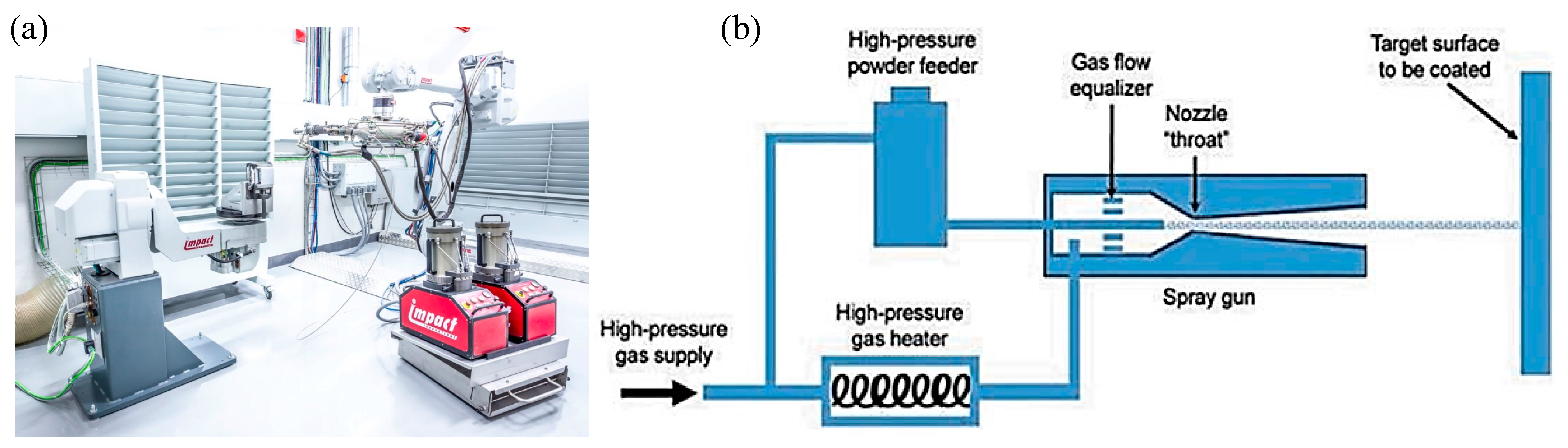 Coatings 13 02059 g002