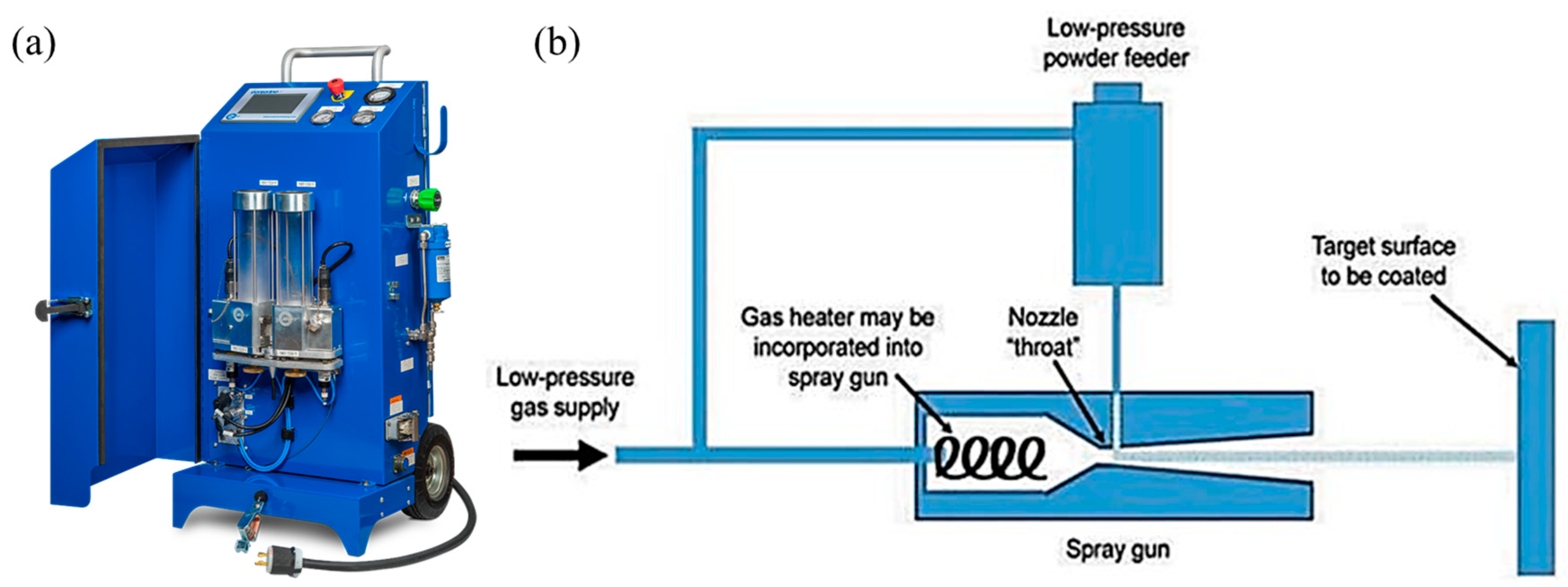 Coatings 13 02059 g004