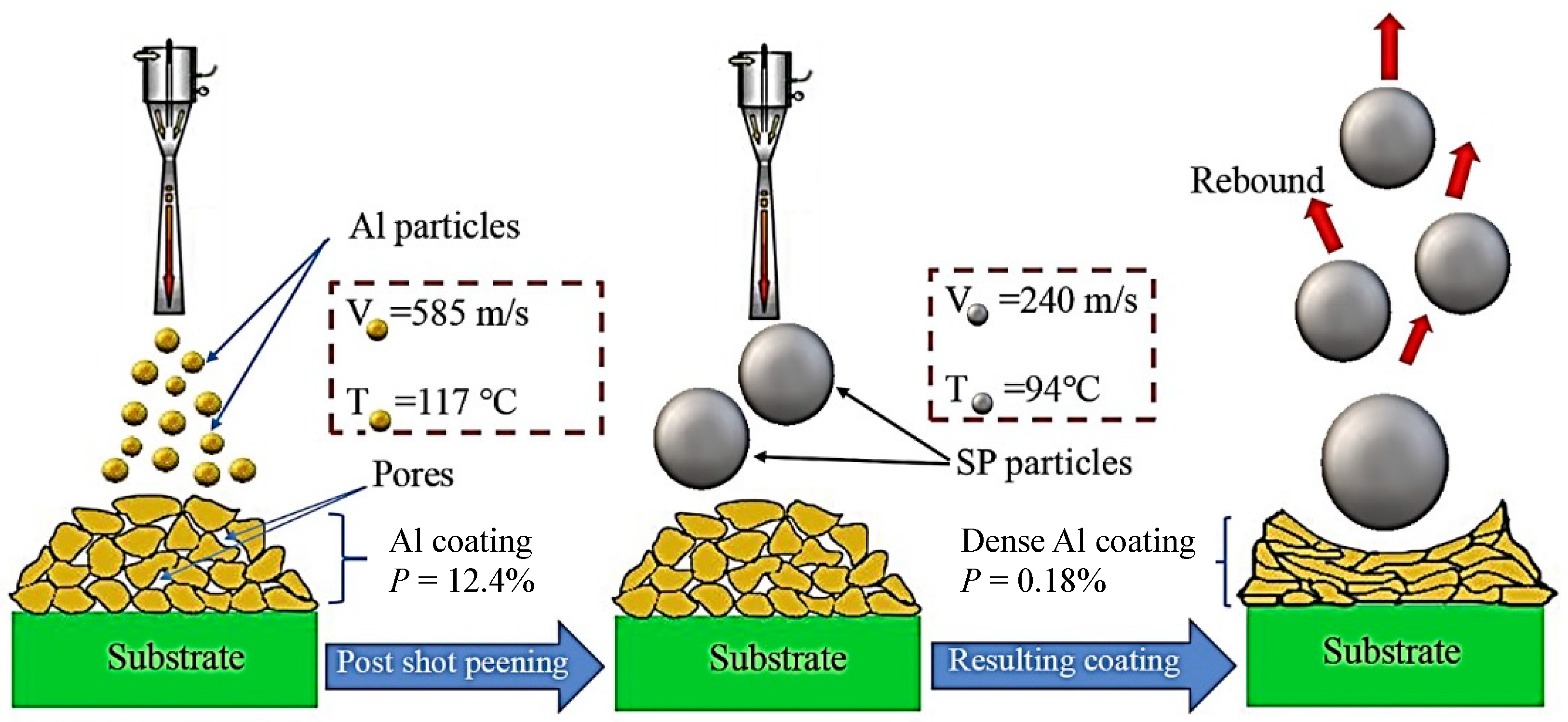 Coatings 13 02059 g008