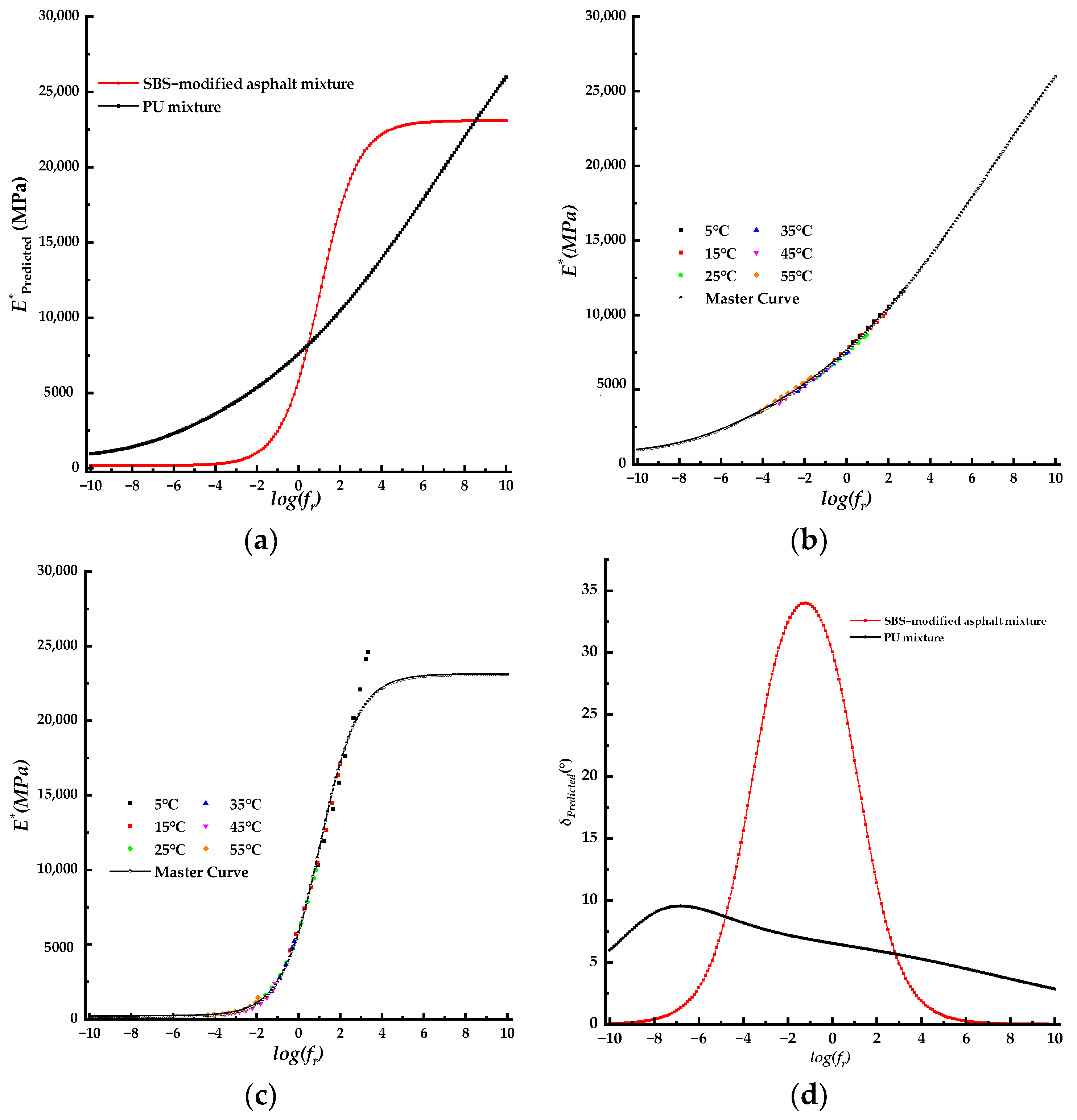 Coatings 13 02060 g003a Coatings 13 02060 g003a