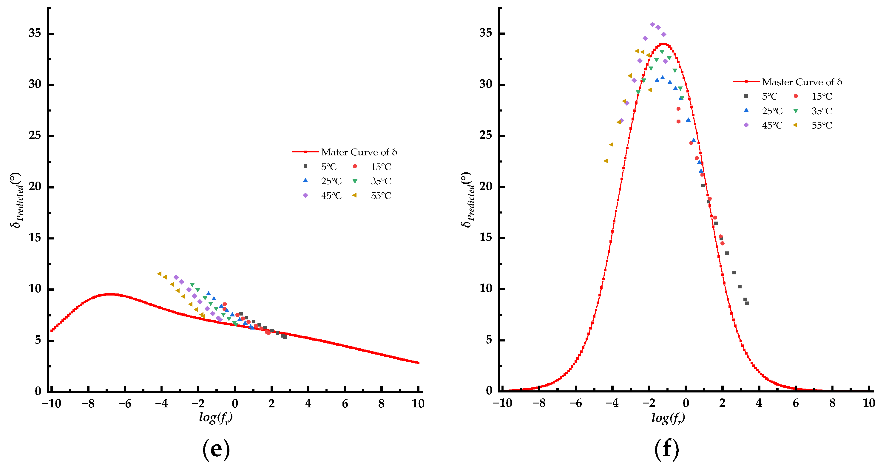 Coatings 13 02060 g003b Coatings 13 02060 g003b