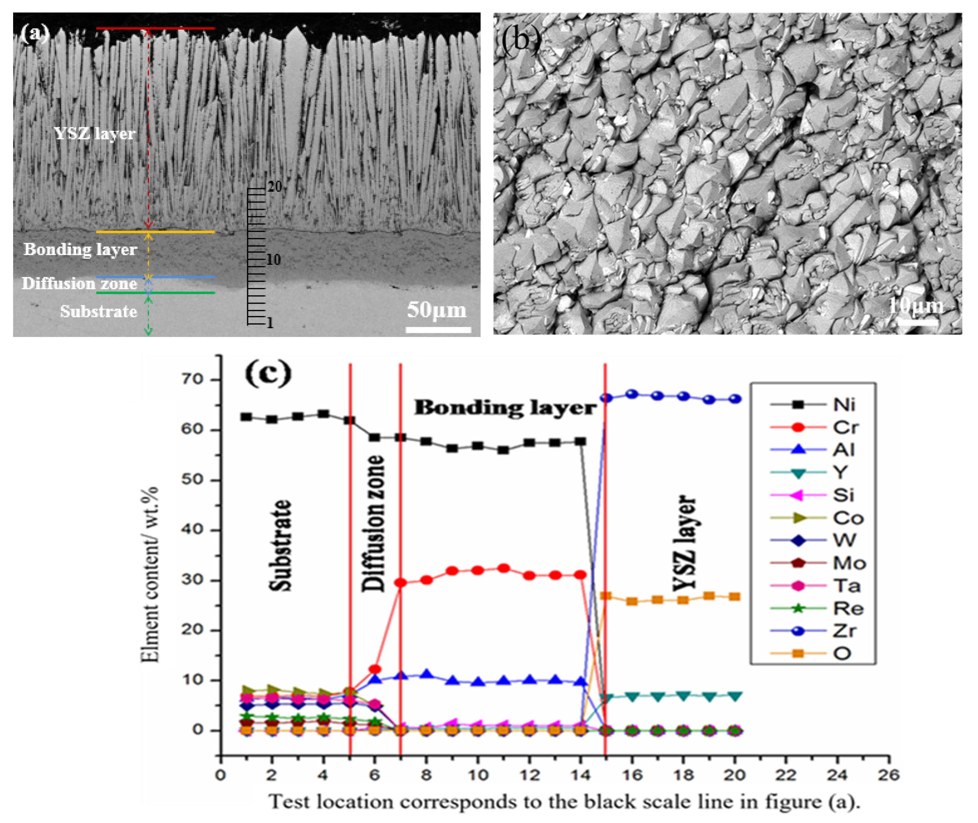 Coatings 13 02062 g002 Coatings 13 02062 g002