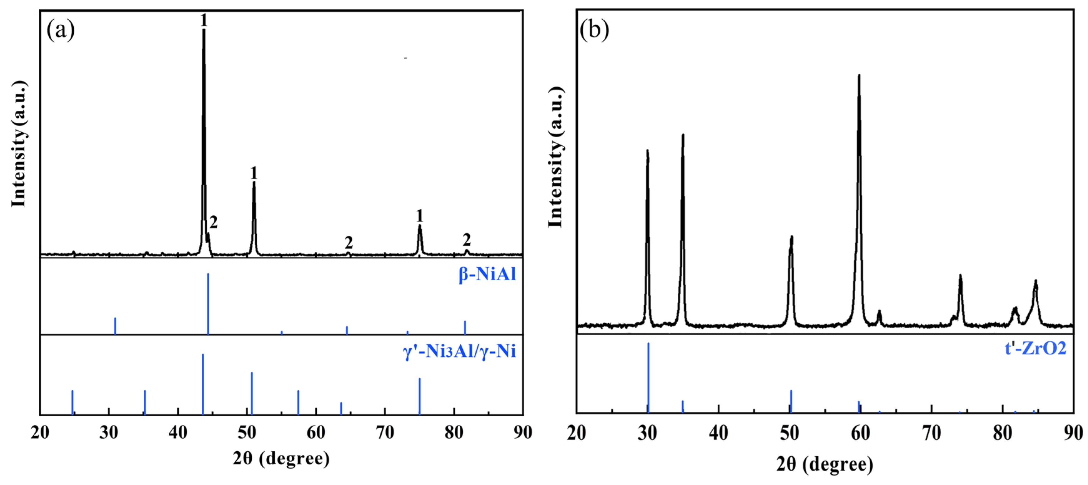 Coatings 13 02062 g003 Coatings 13 02062 g003