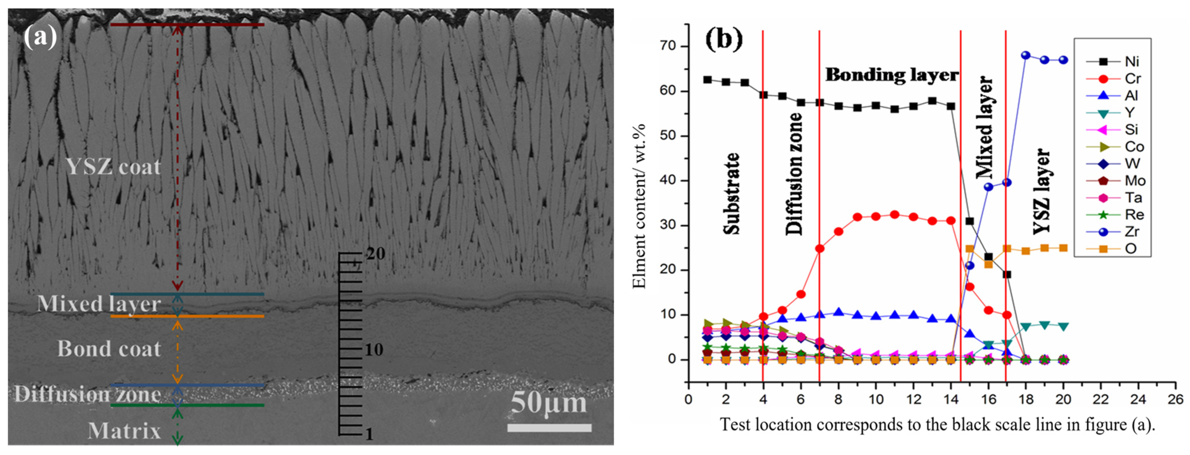 Coatings 13 02062 g007 Coatings 13 02062 g007