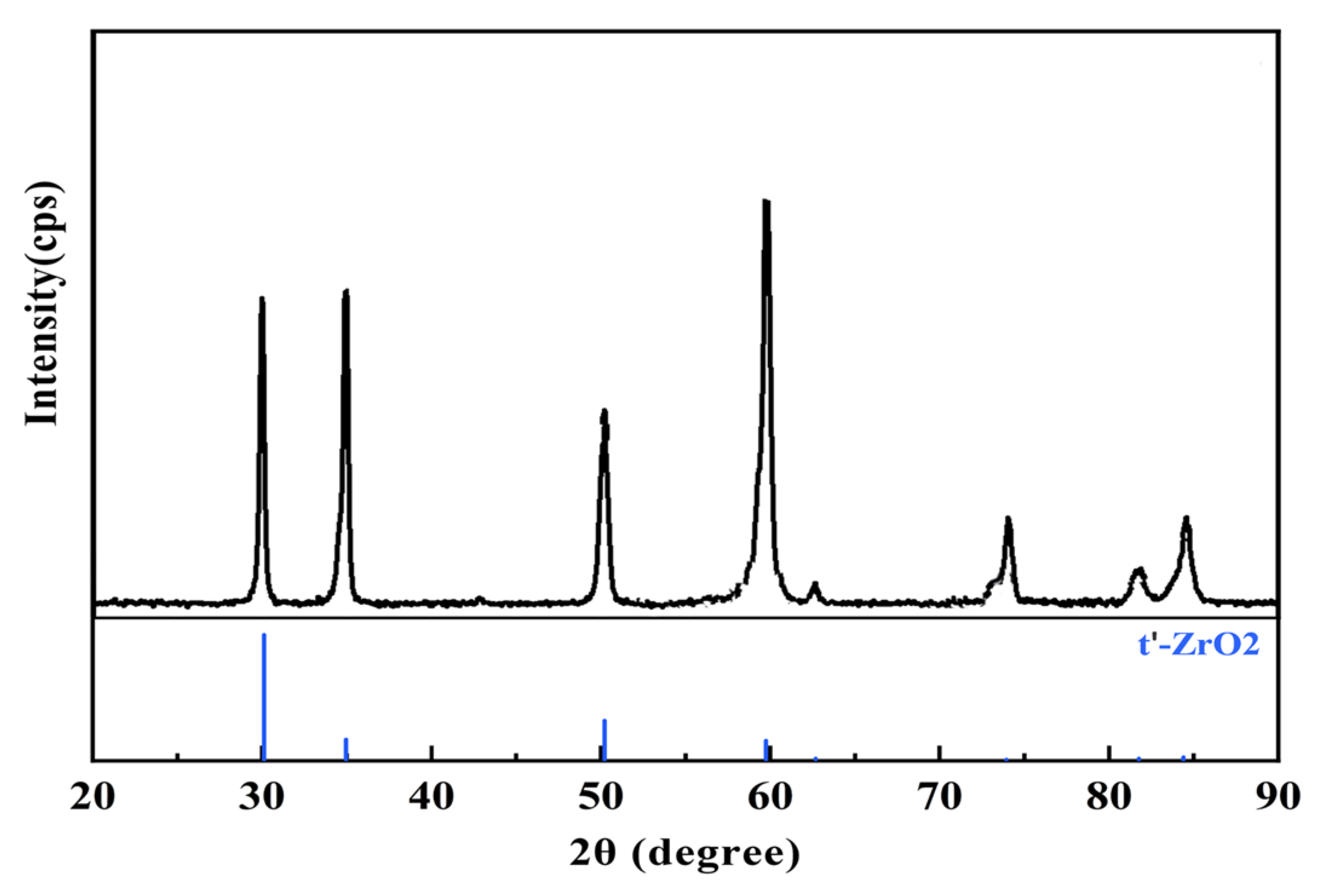 Coatings 13 02062 g010 Coatings 13 02062 g010