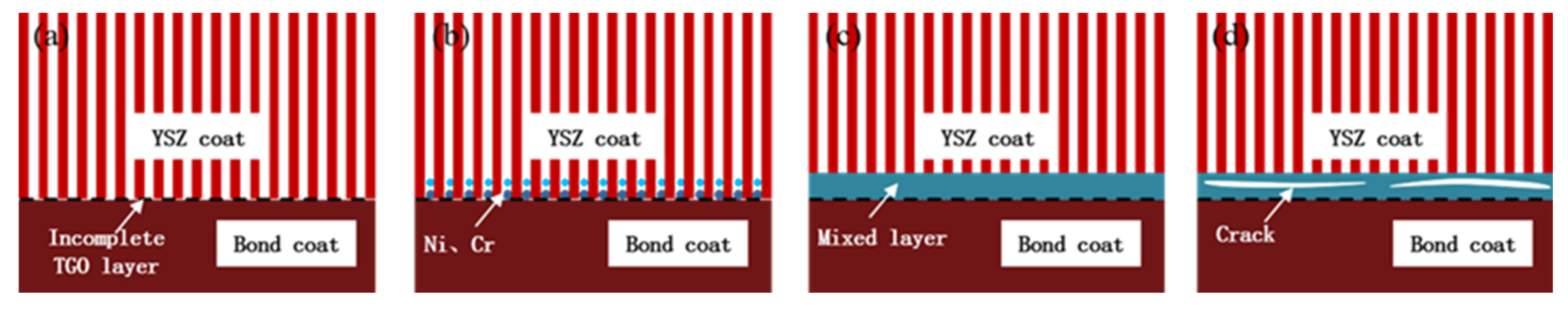 Coatings 13 02062 g011 Coatings 13 02062 g011