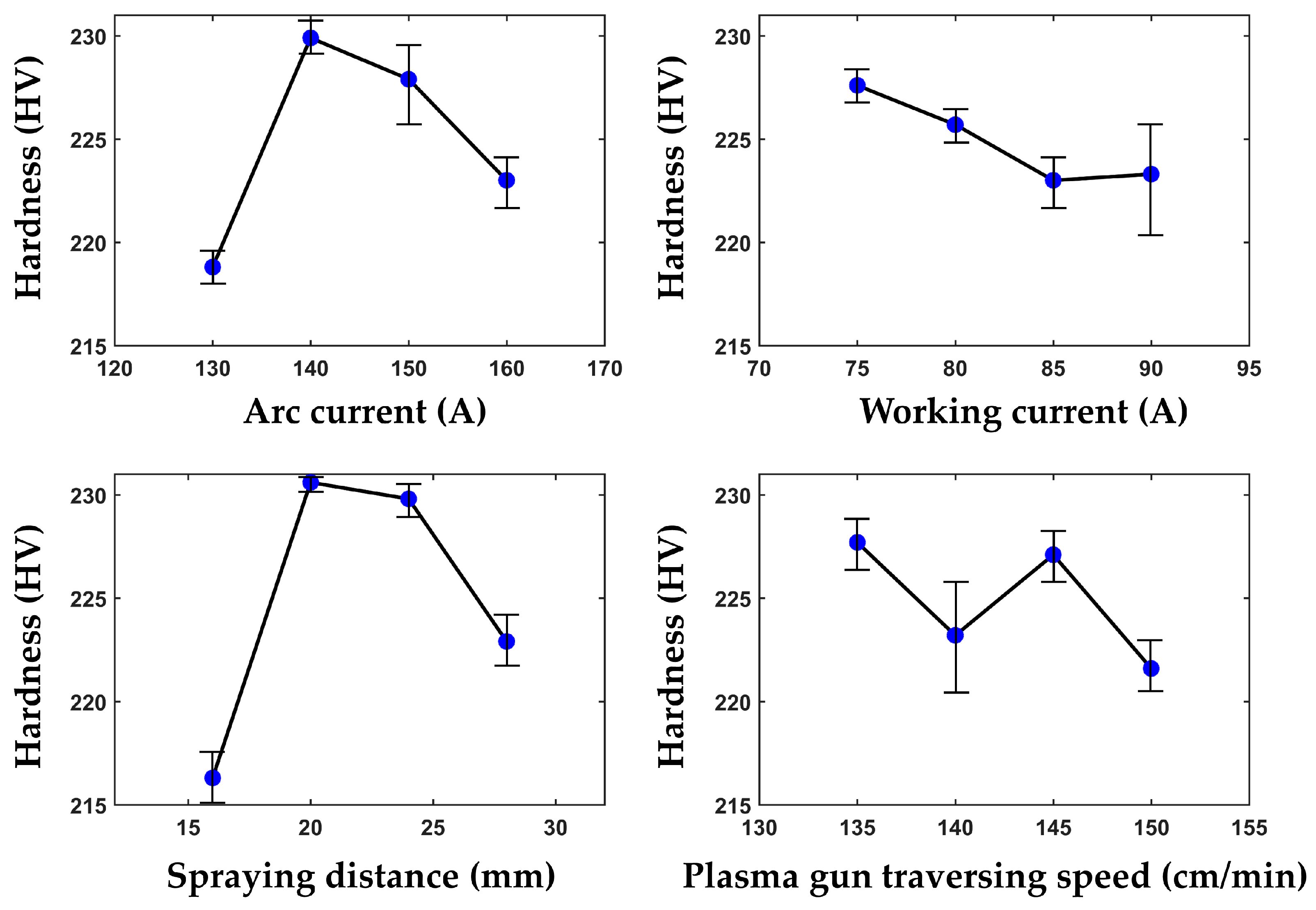 Coatings 13 02063 g009