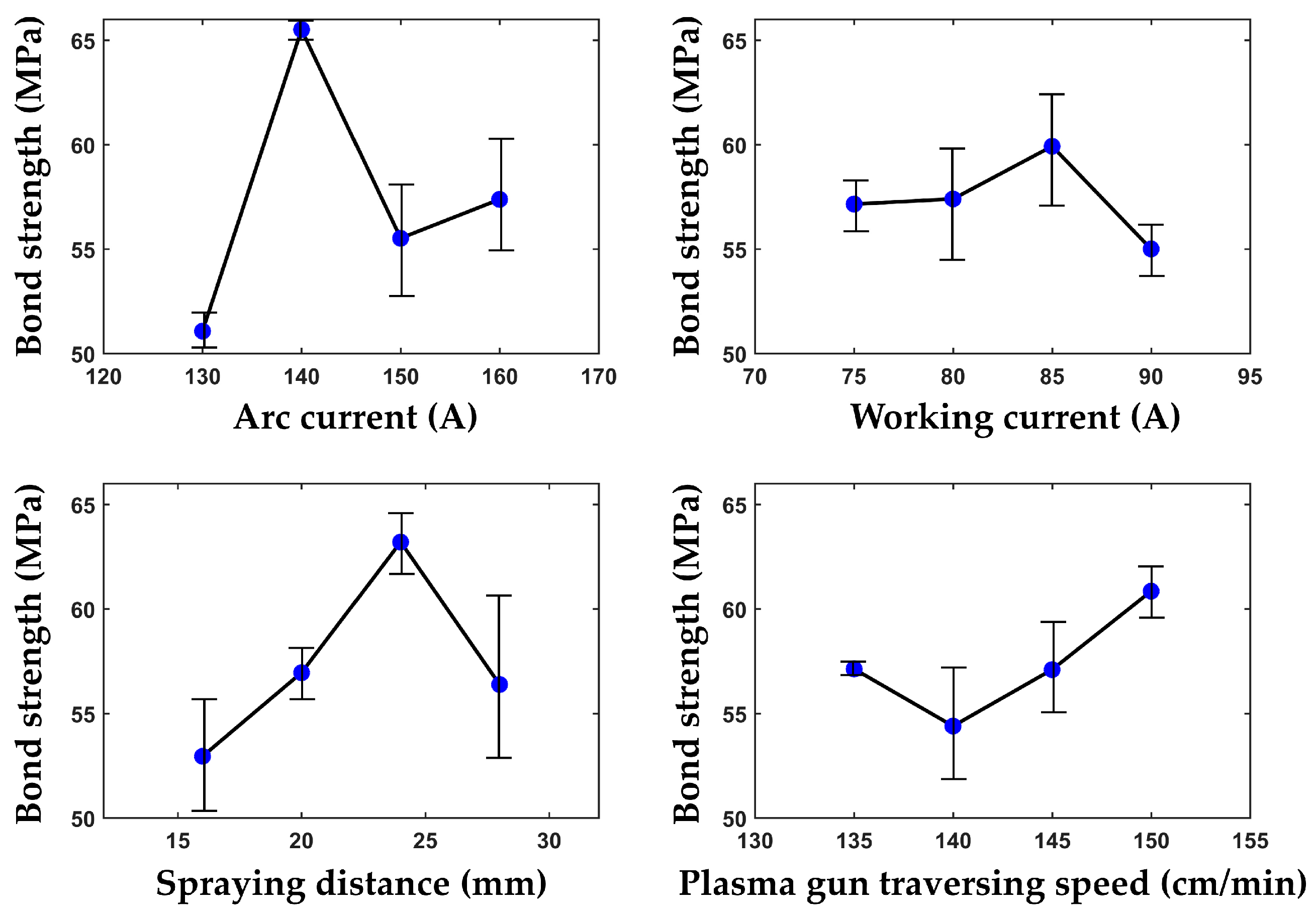 Coatings 13 02063 g010