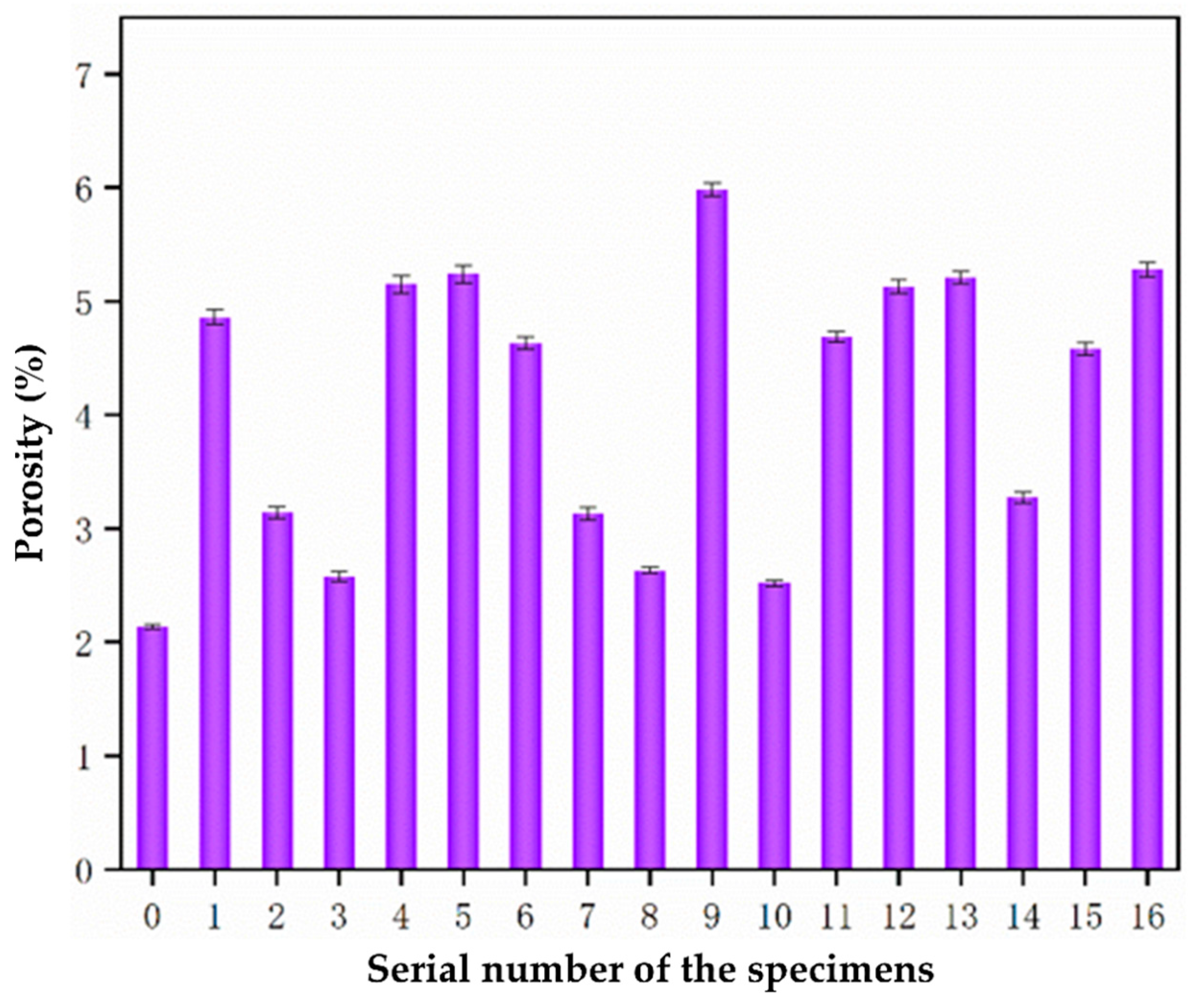 Coatings 13 02063 g011