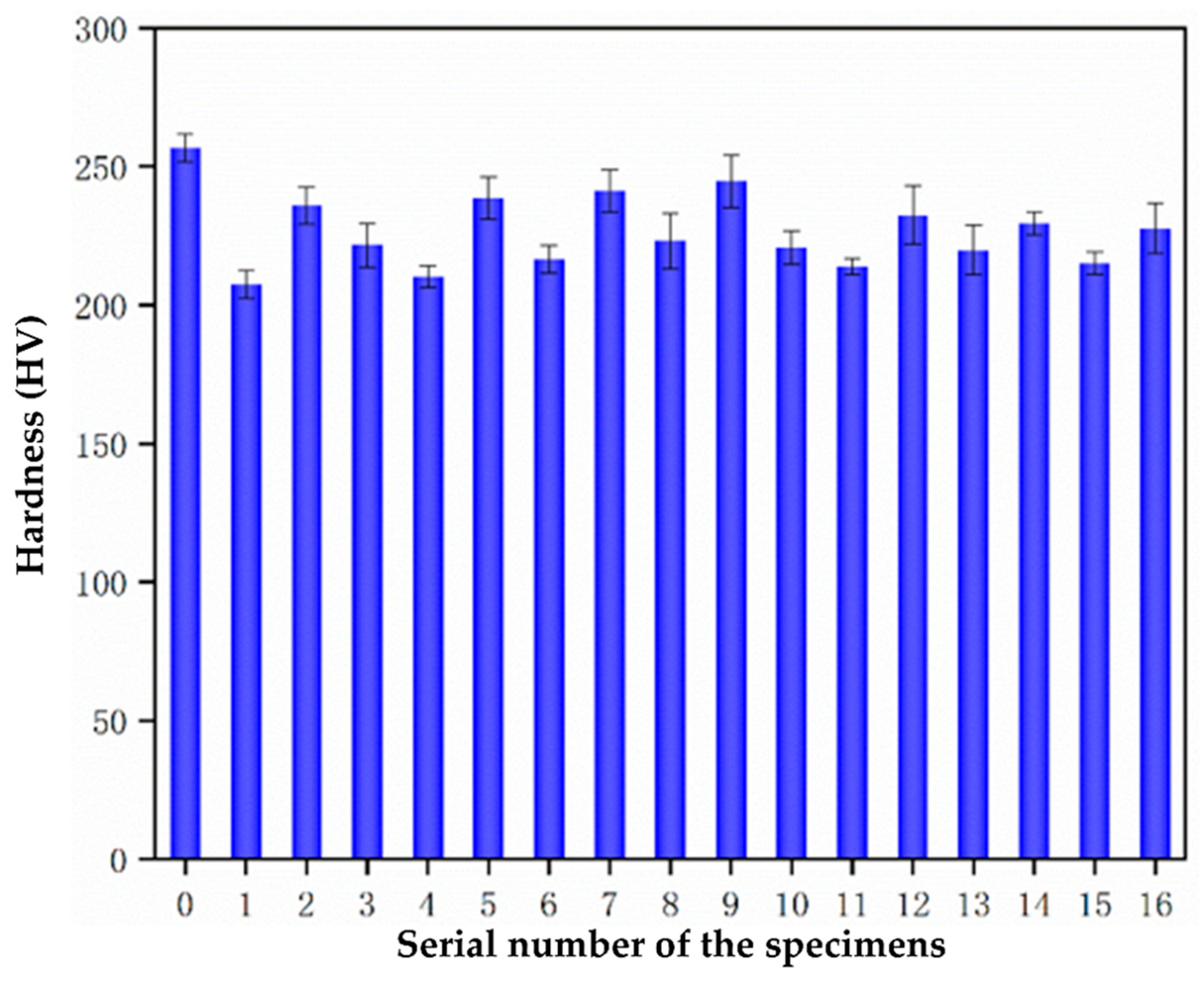 Coatings 13 02063 g012