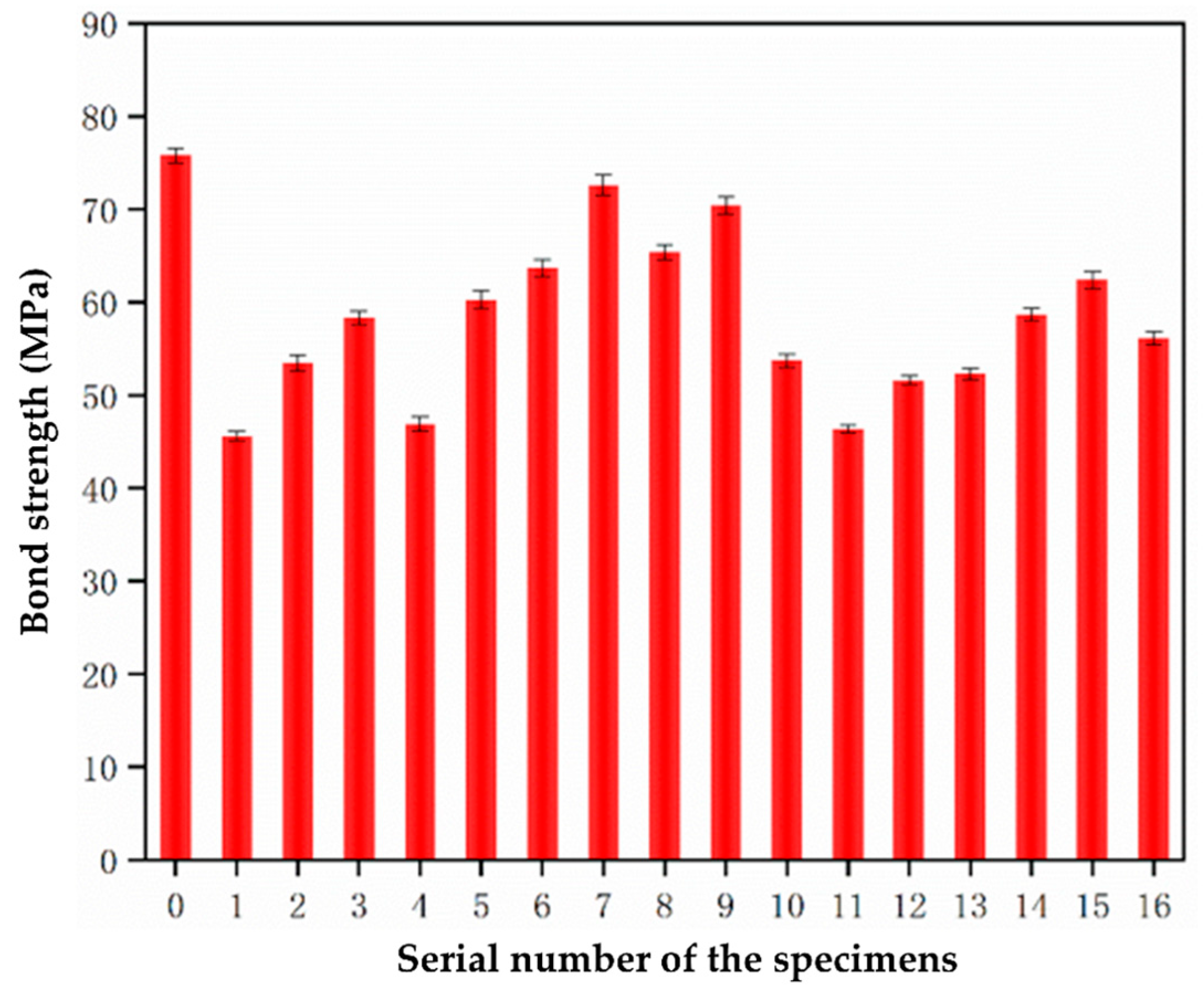 Coatings 13 02063 g013