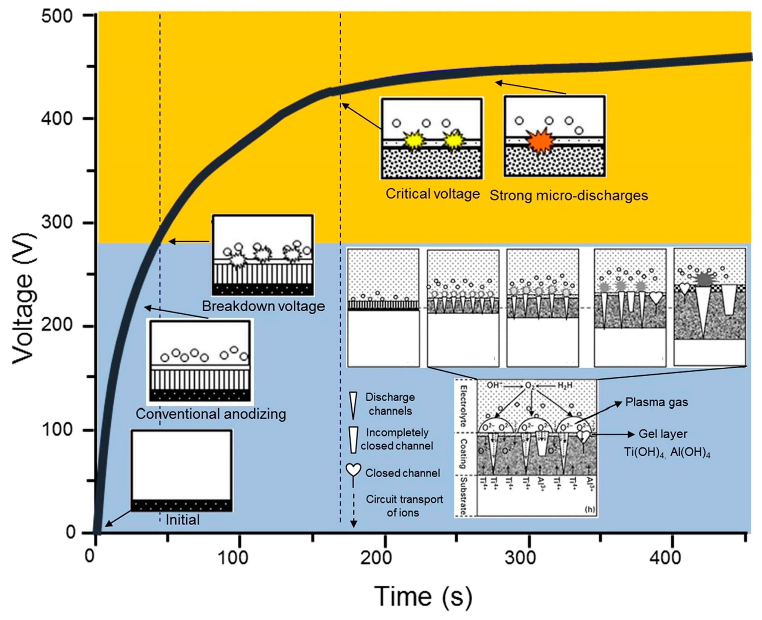Coatings 13 02064 g001 Coatings 13 02064 g001