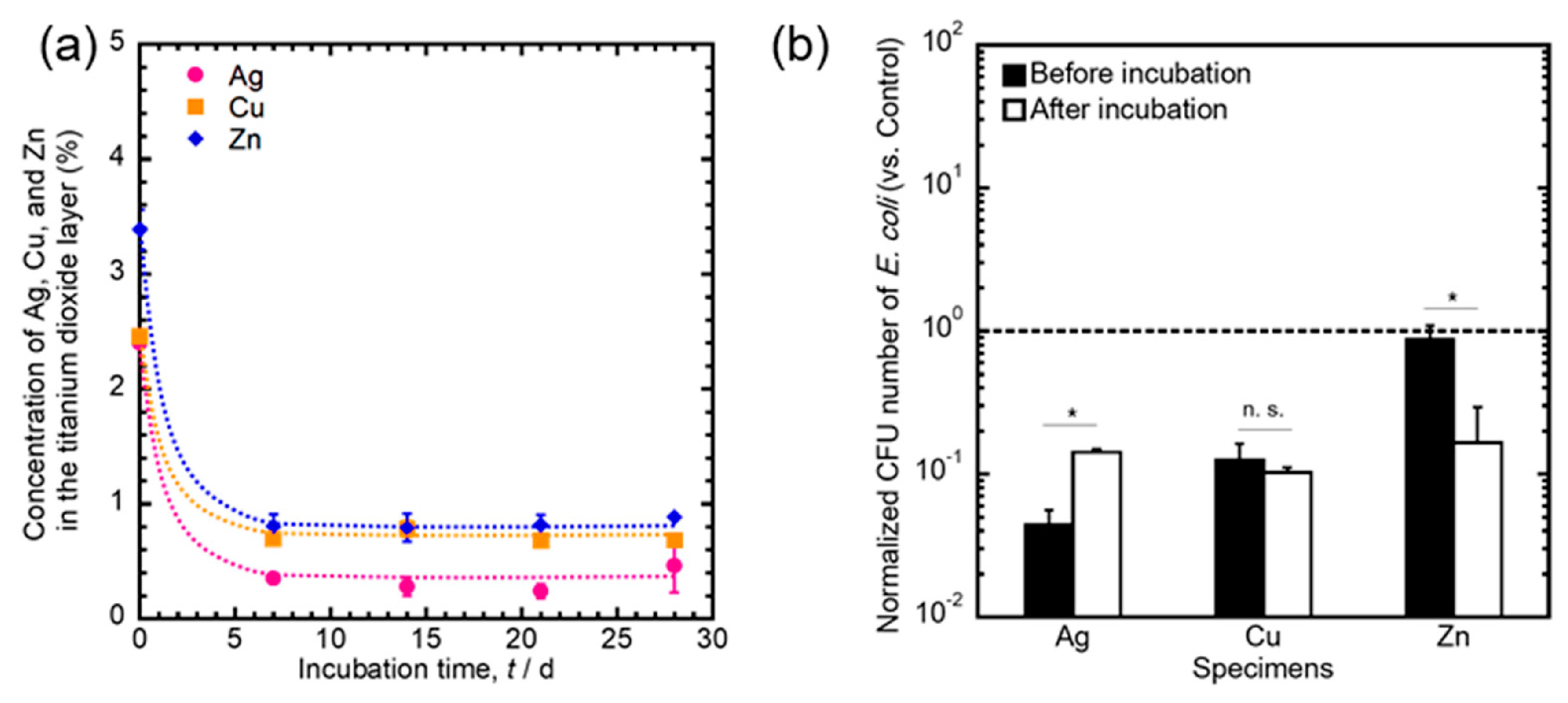 Coatings 13 02064 g007 Coatings 13 02064 g007