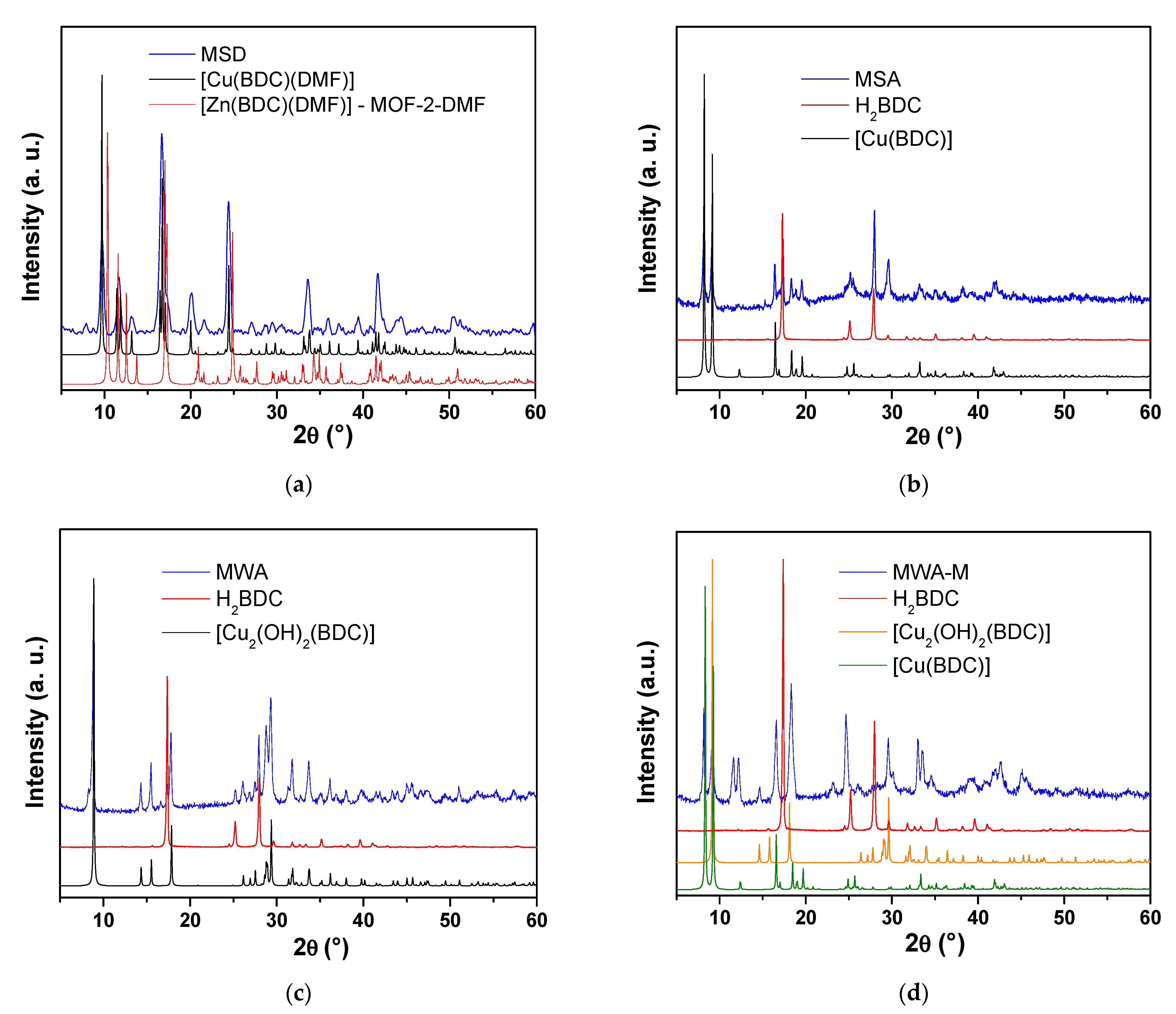Coatings 13 02065 g001