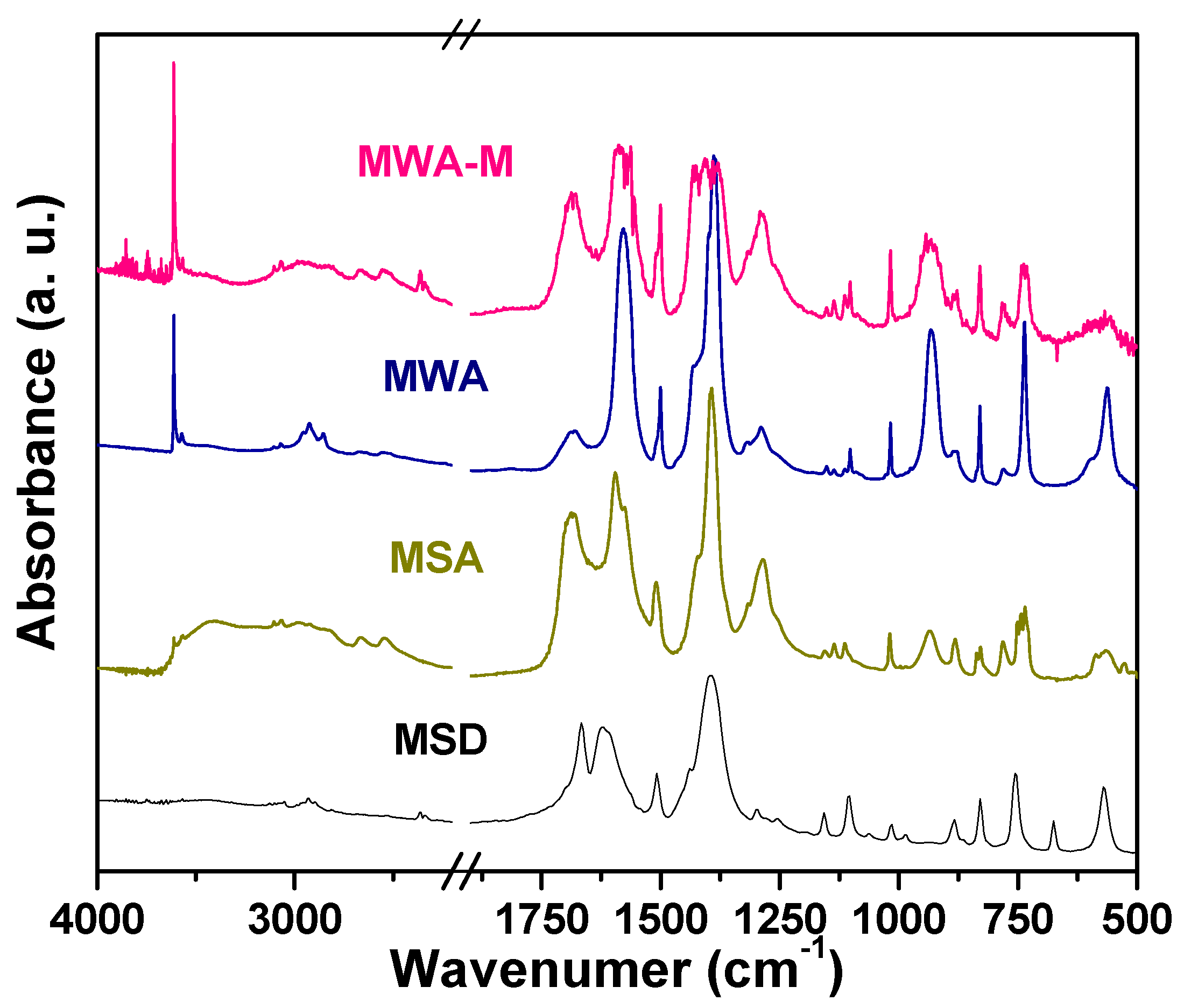 Coatings 13 02065 g002