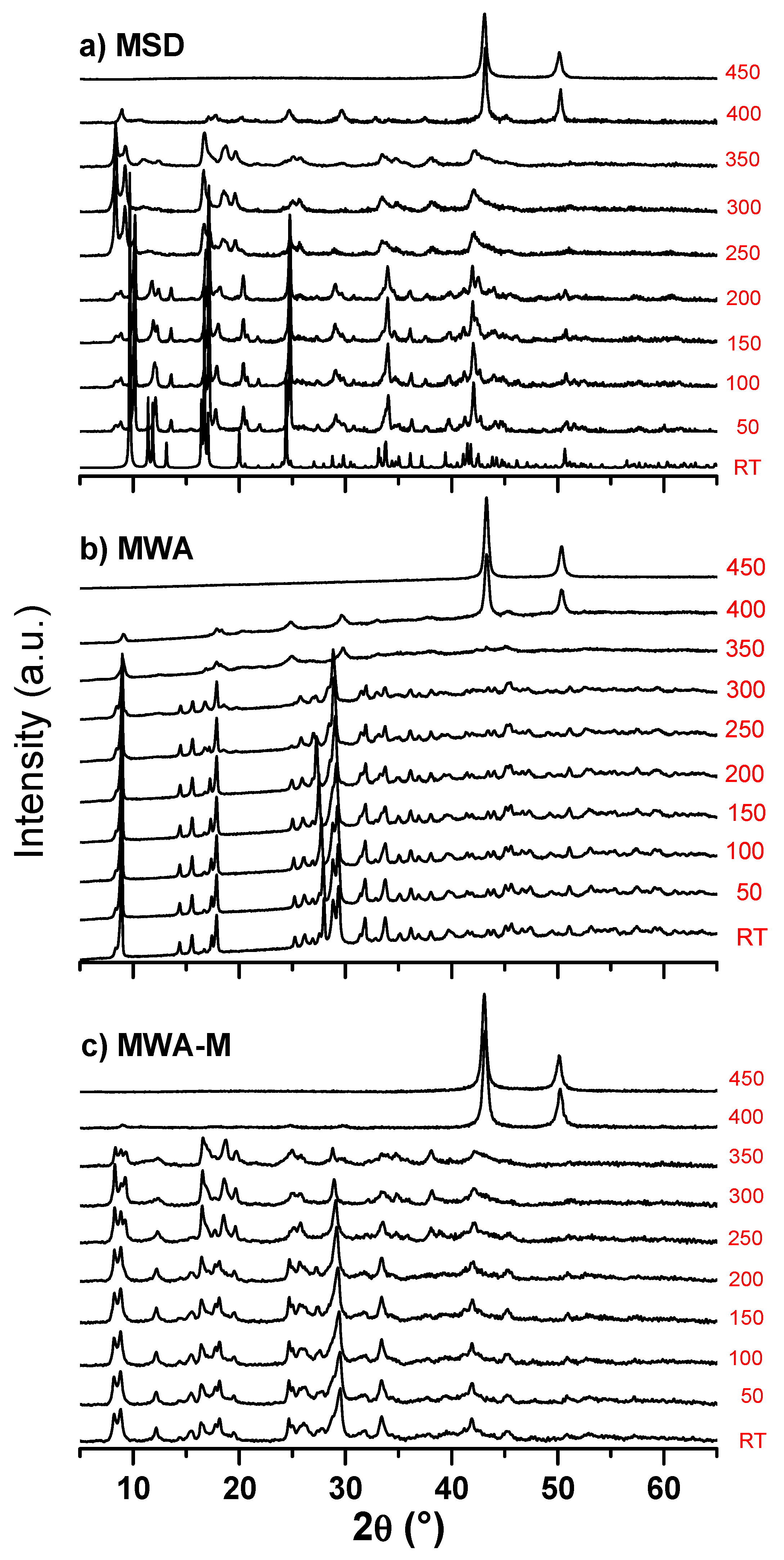Coatings 13 02065 g005