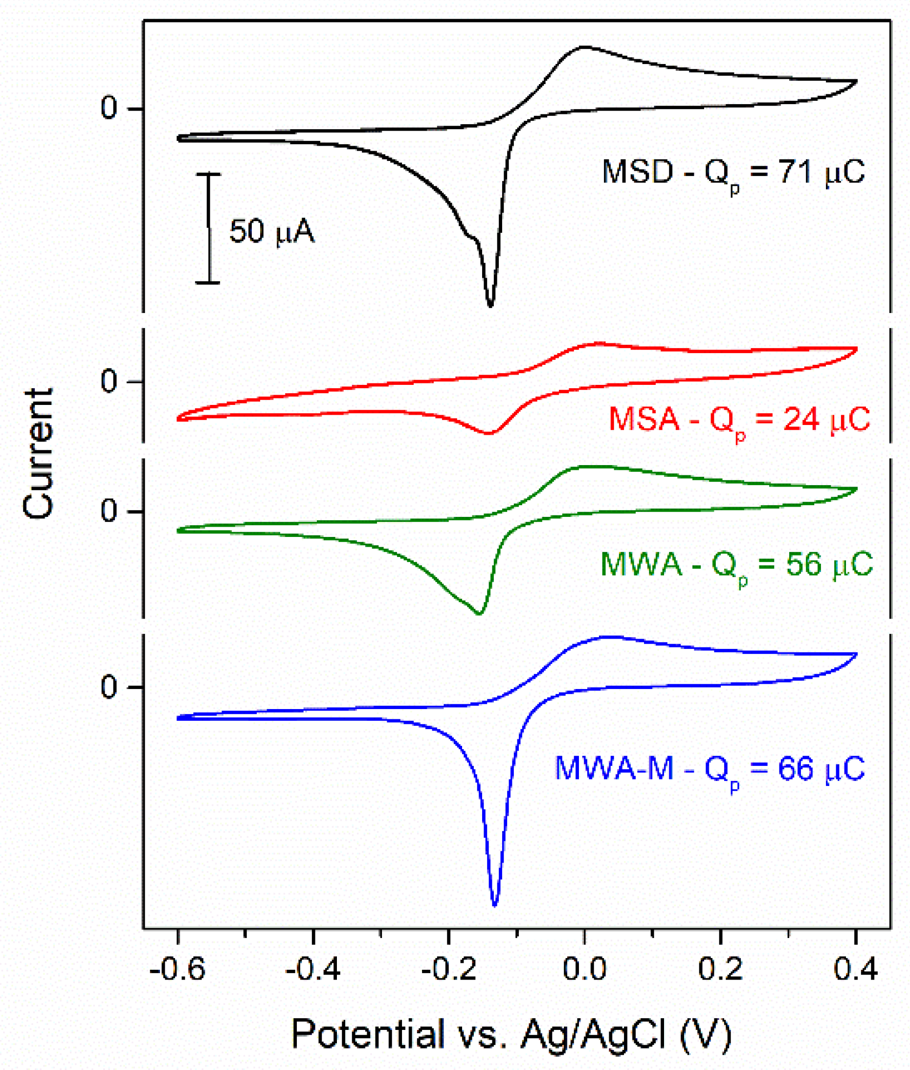 Coatings 13 02065 g008