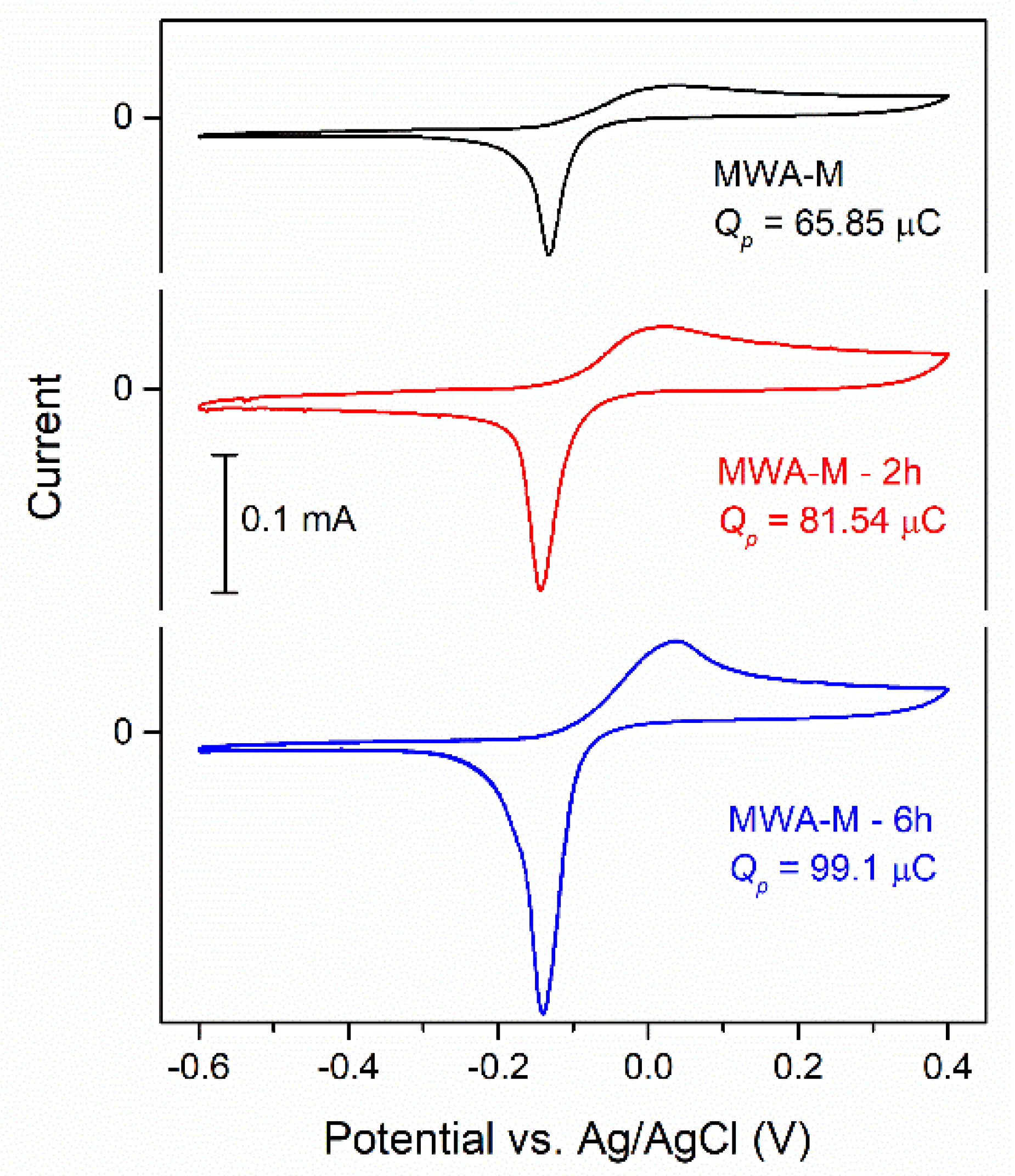 Coatings 13 02065 g009