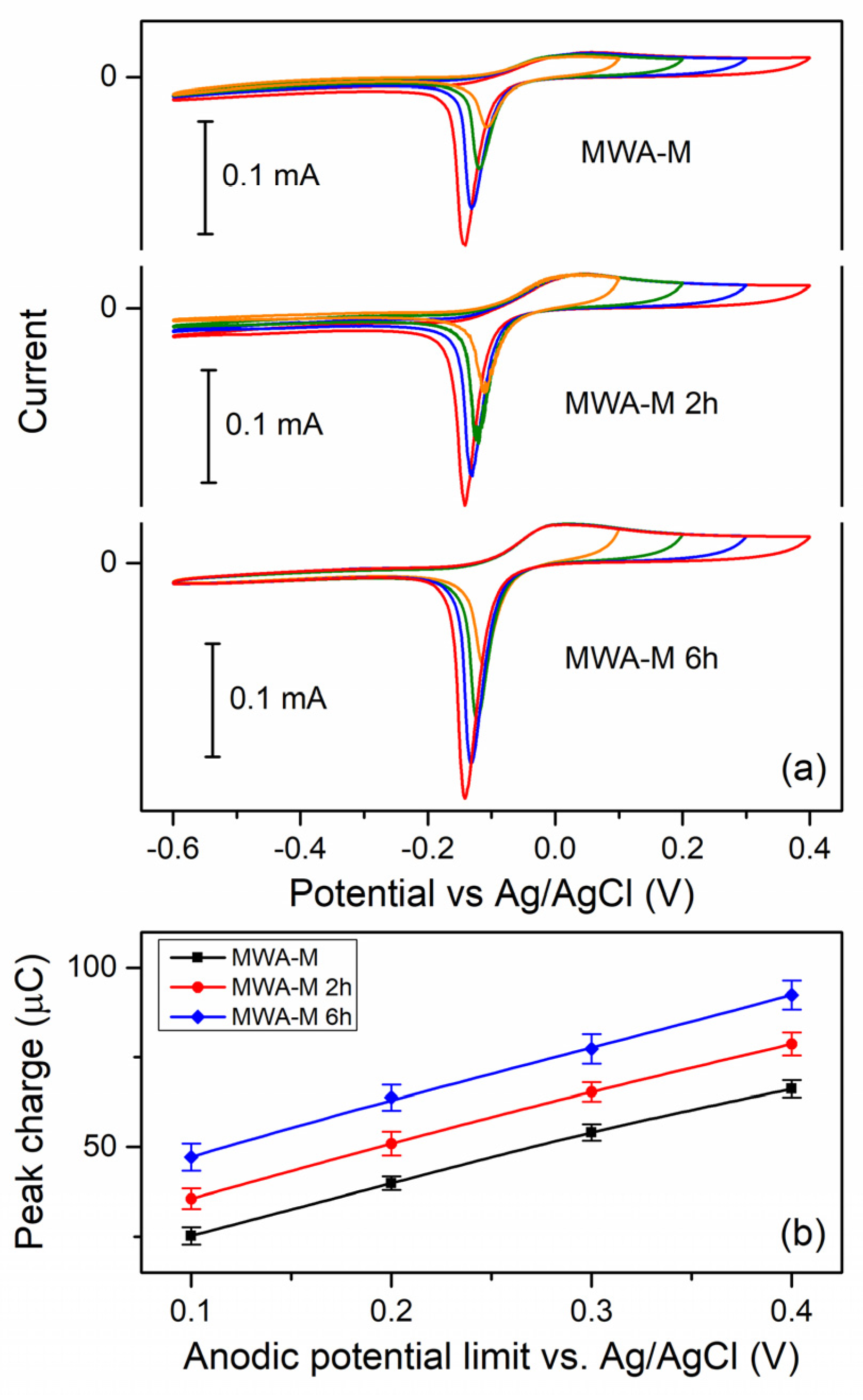 Coatings 13 02065 g010