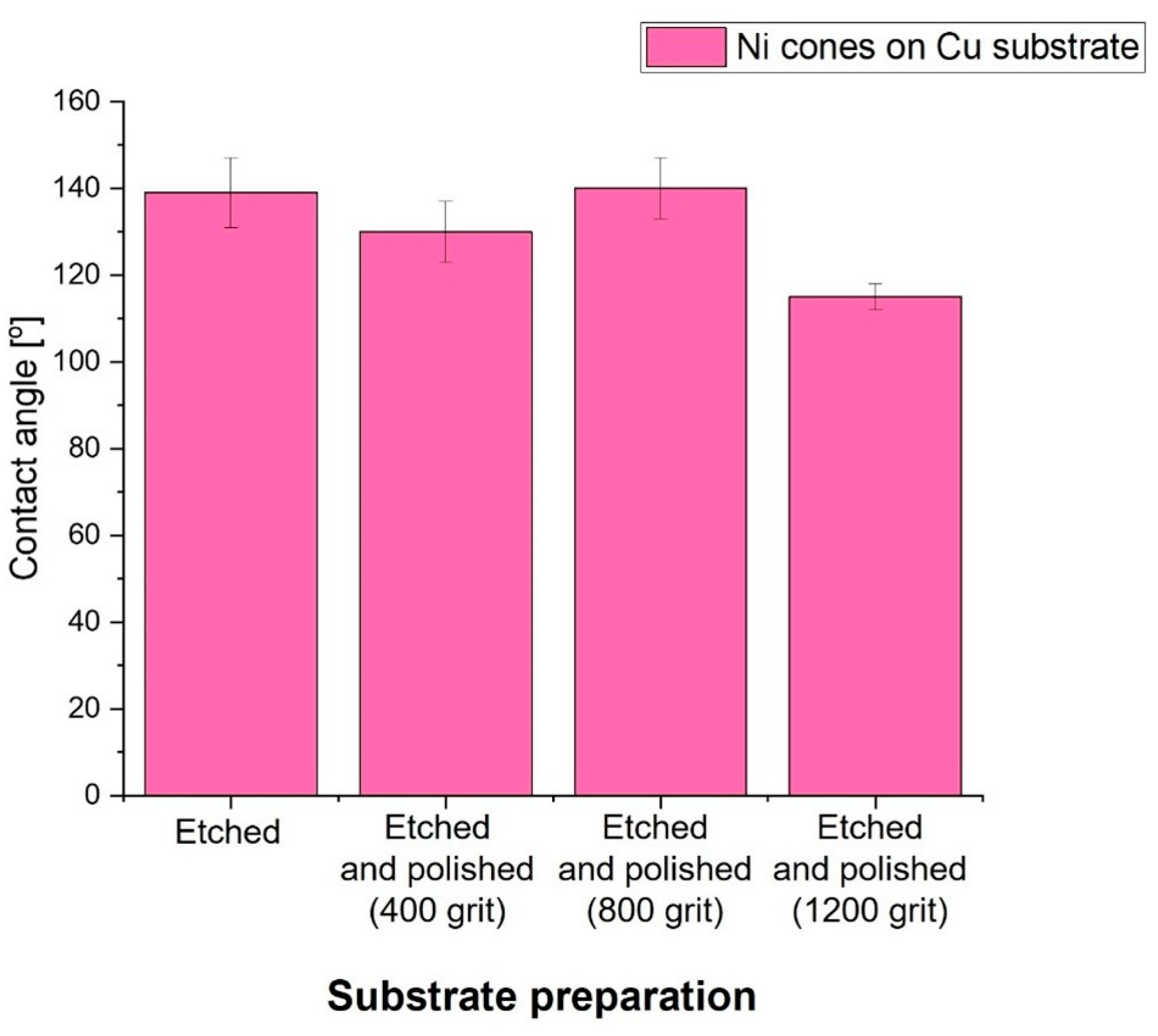 Coatings 13 02067 g009