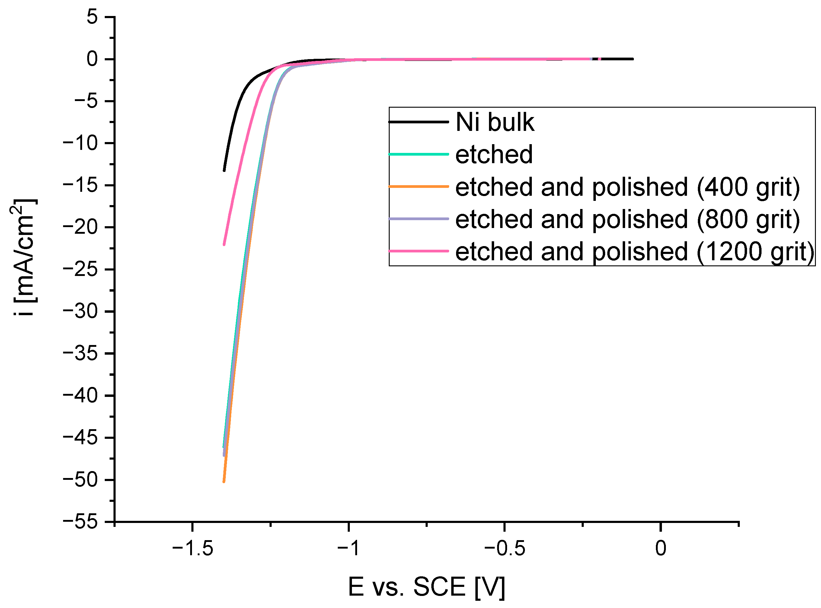 Coatings 13 02067 g010