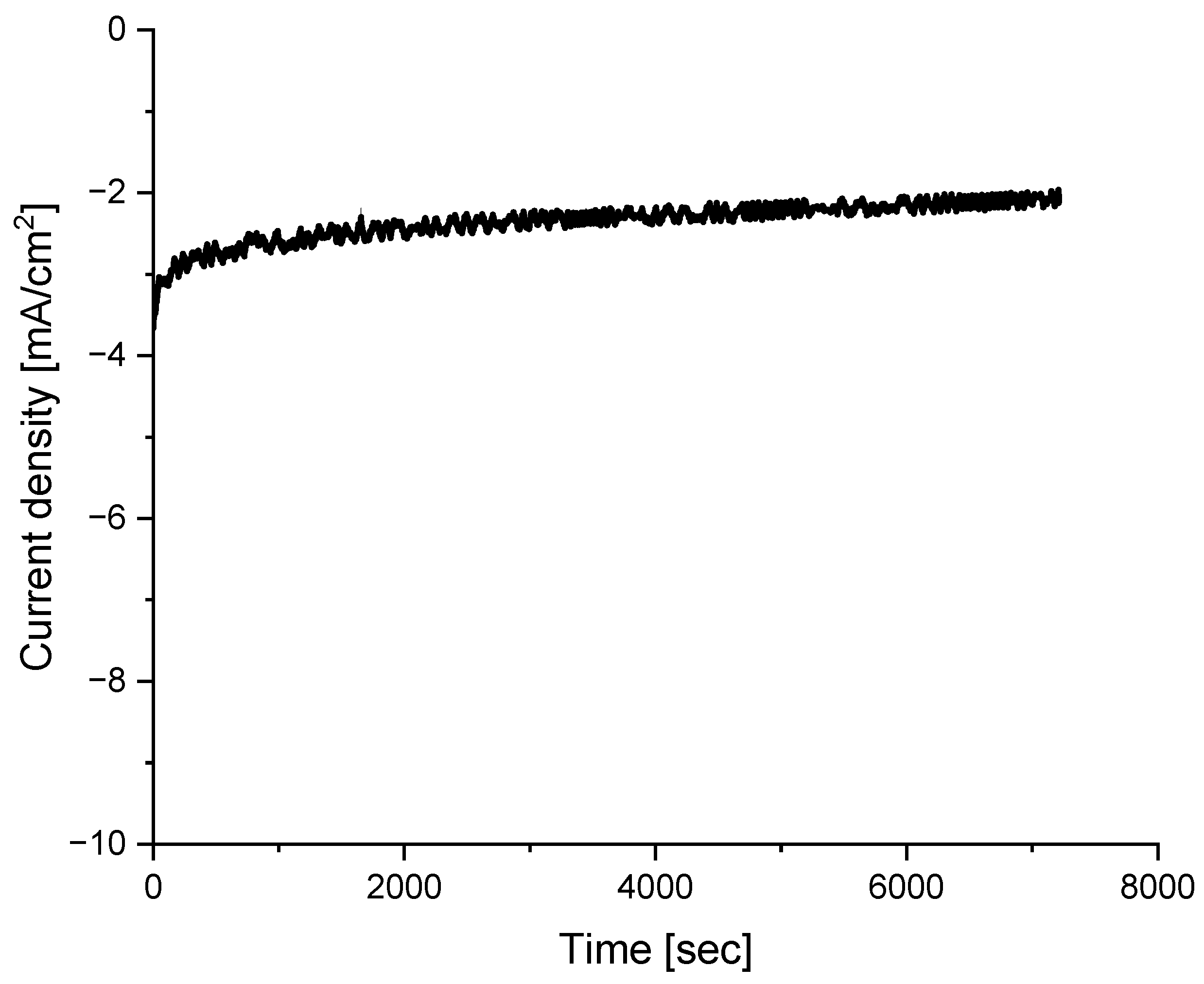 Coatings 13 02067 g011