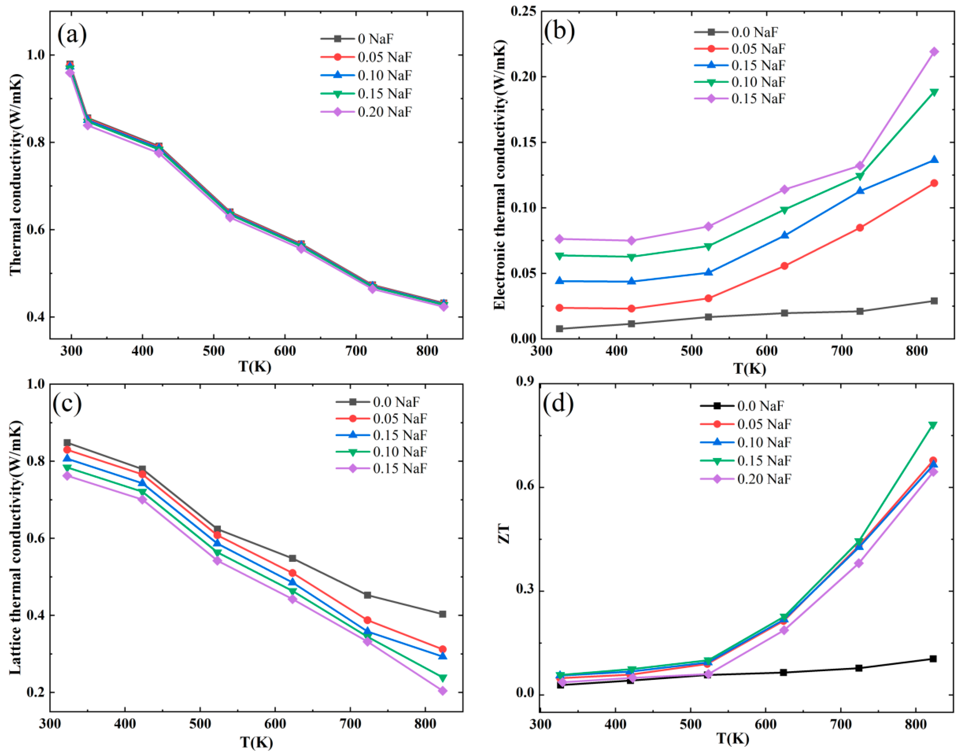 Coatings 13 02069 g005