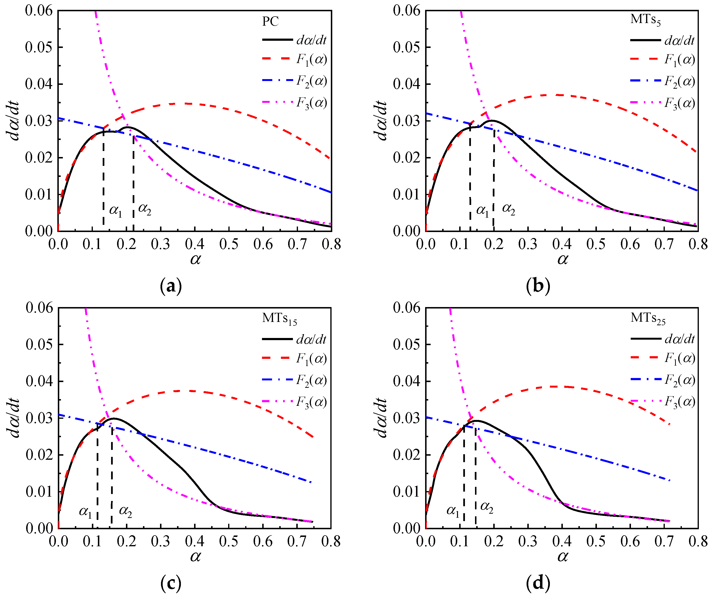 Coatings 13 02073 g008a