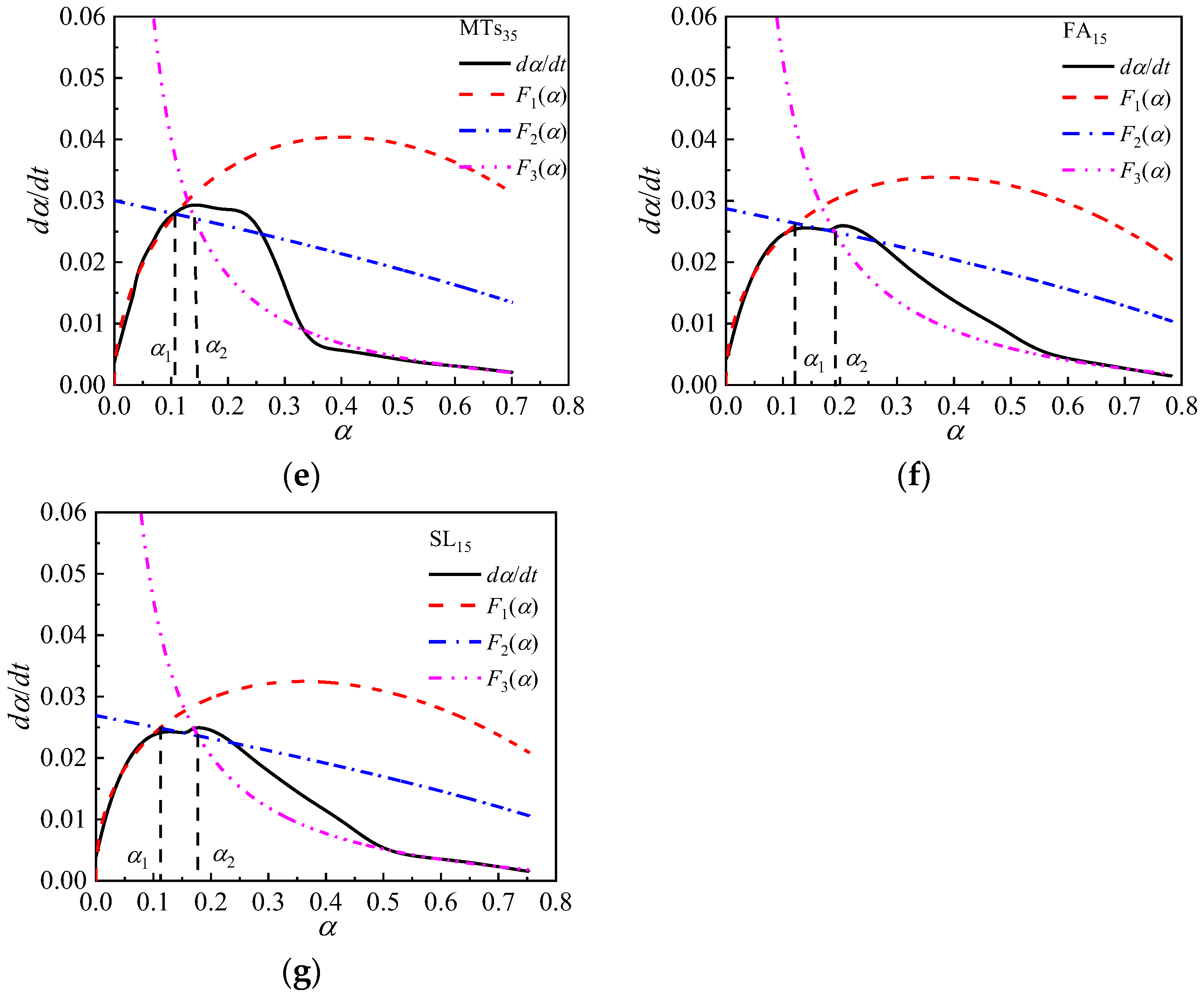 Coatings 13 02073 g008b