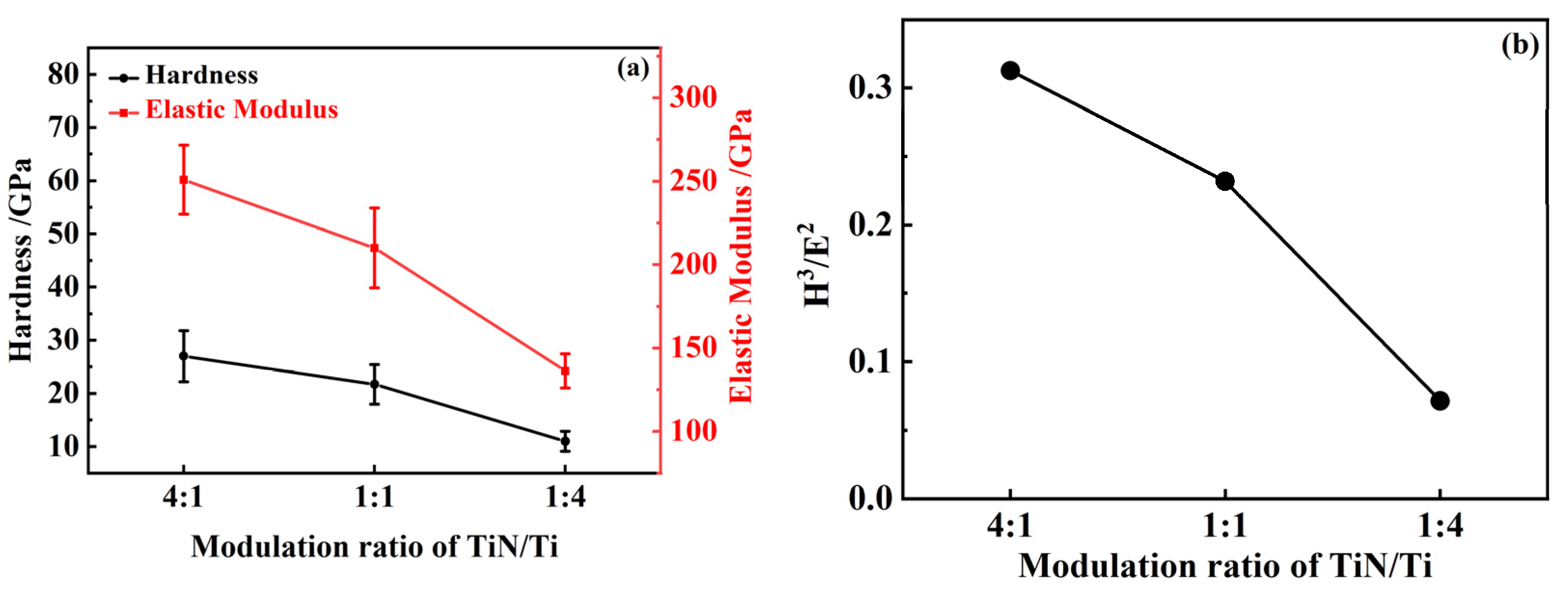 Coatings 13 02074 g005