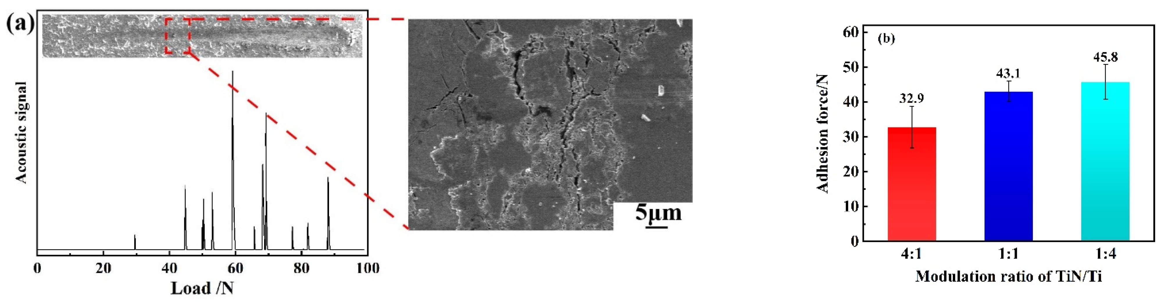 Coatings 13 02074 g006