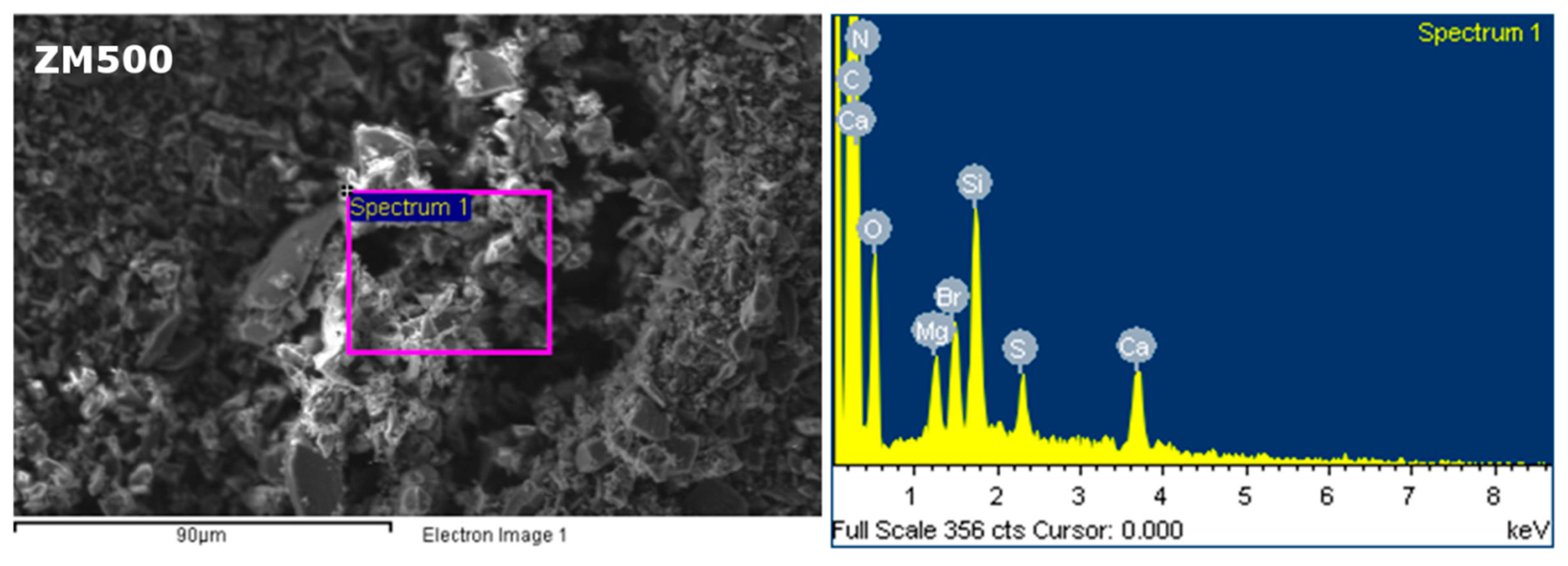 Coatings 13 02075 g003