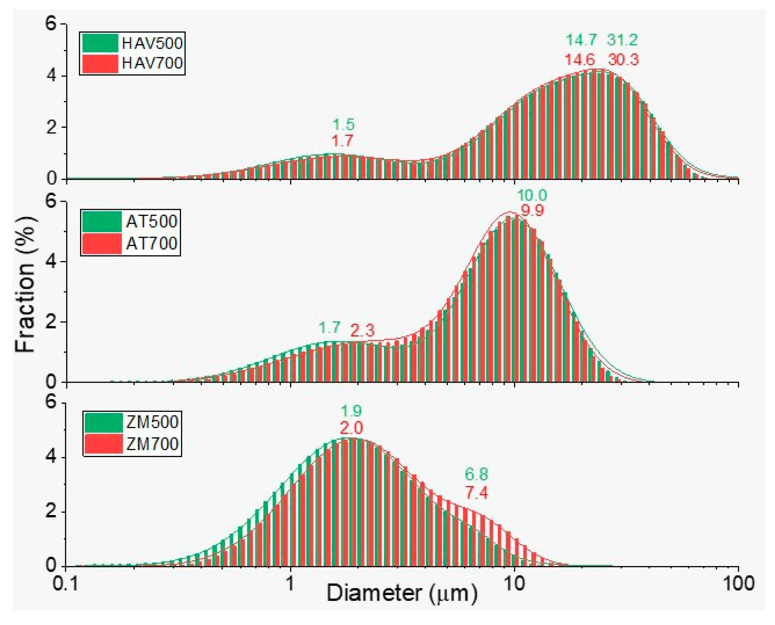 Coatings 13 02075 g004