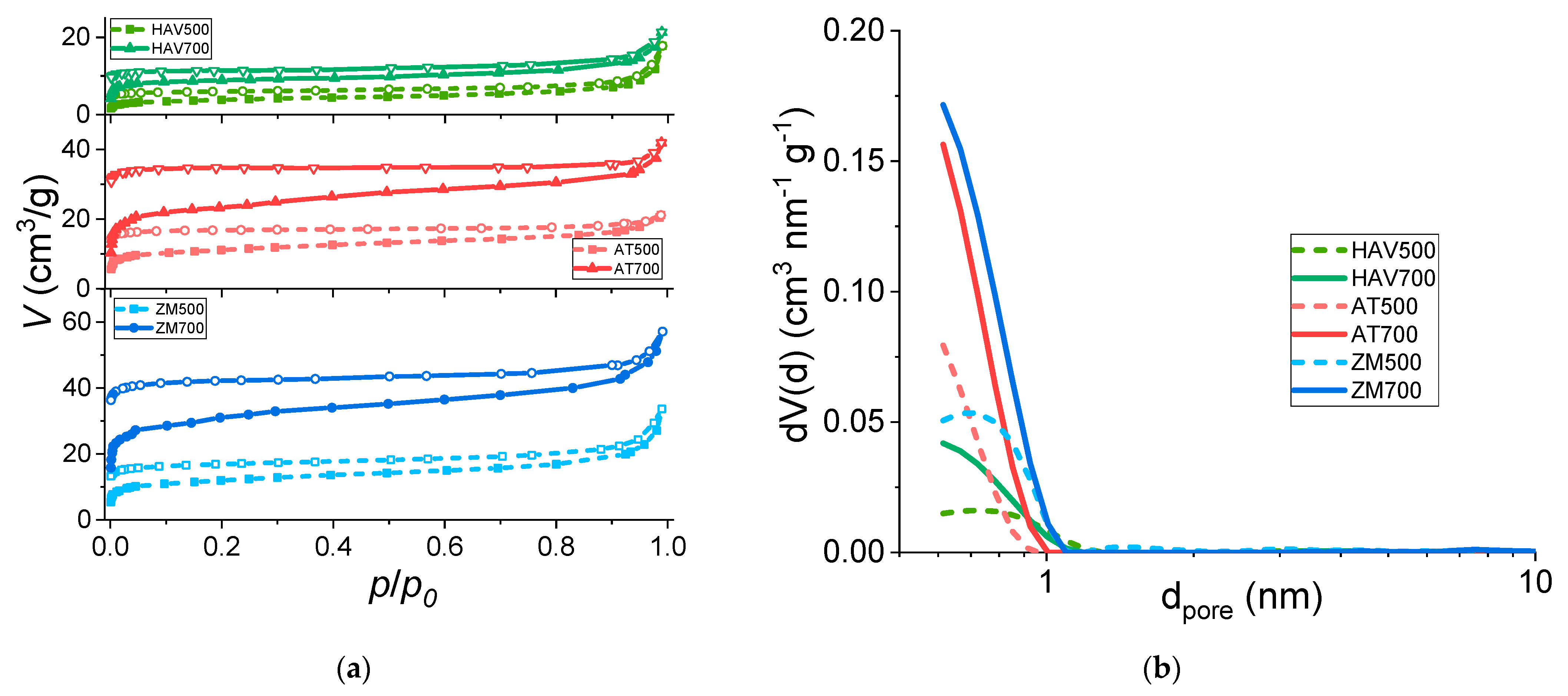 Coatings 13 02075 g005