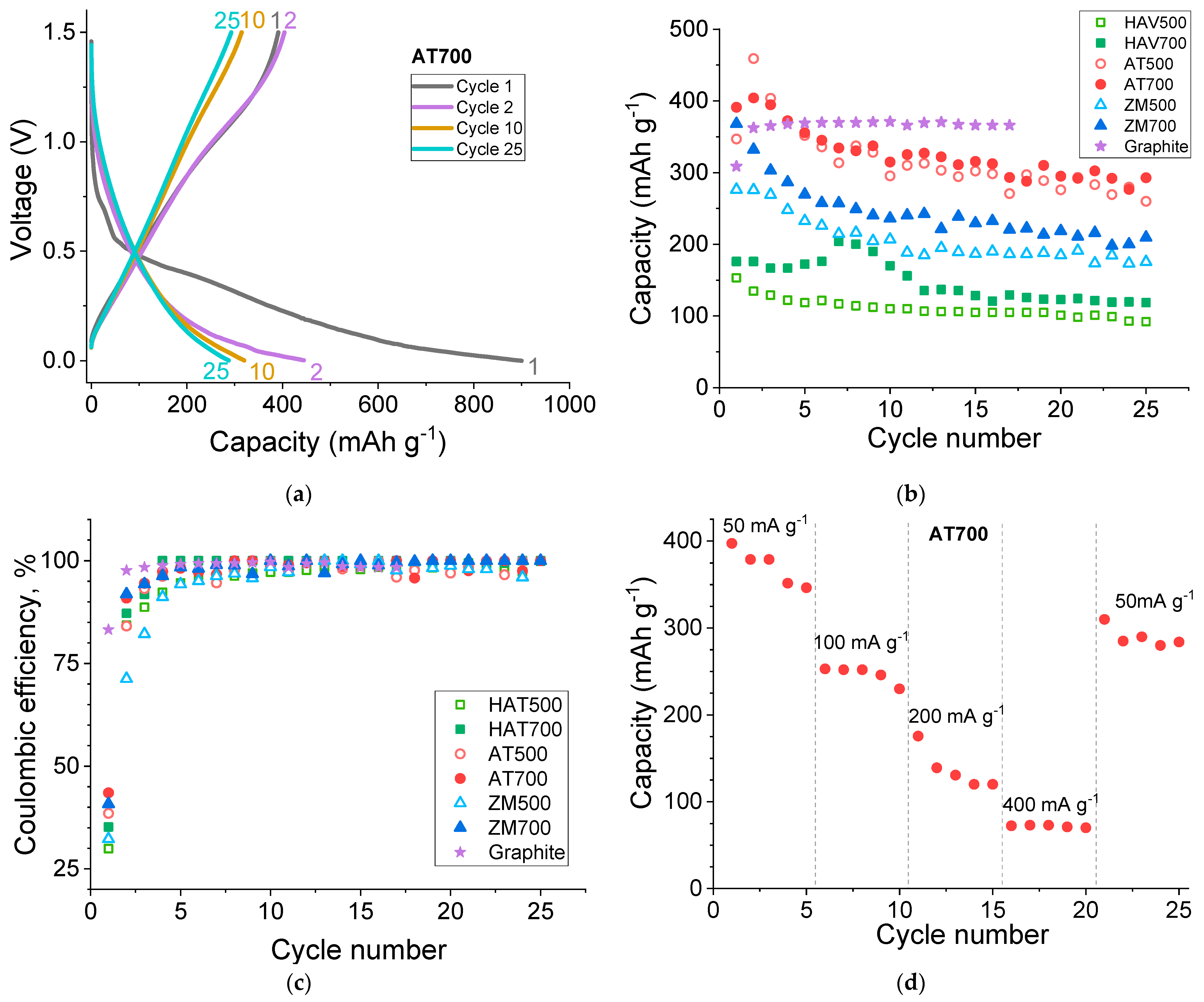 Coatings 13 02075 g006